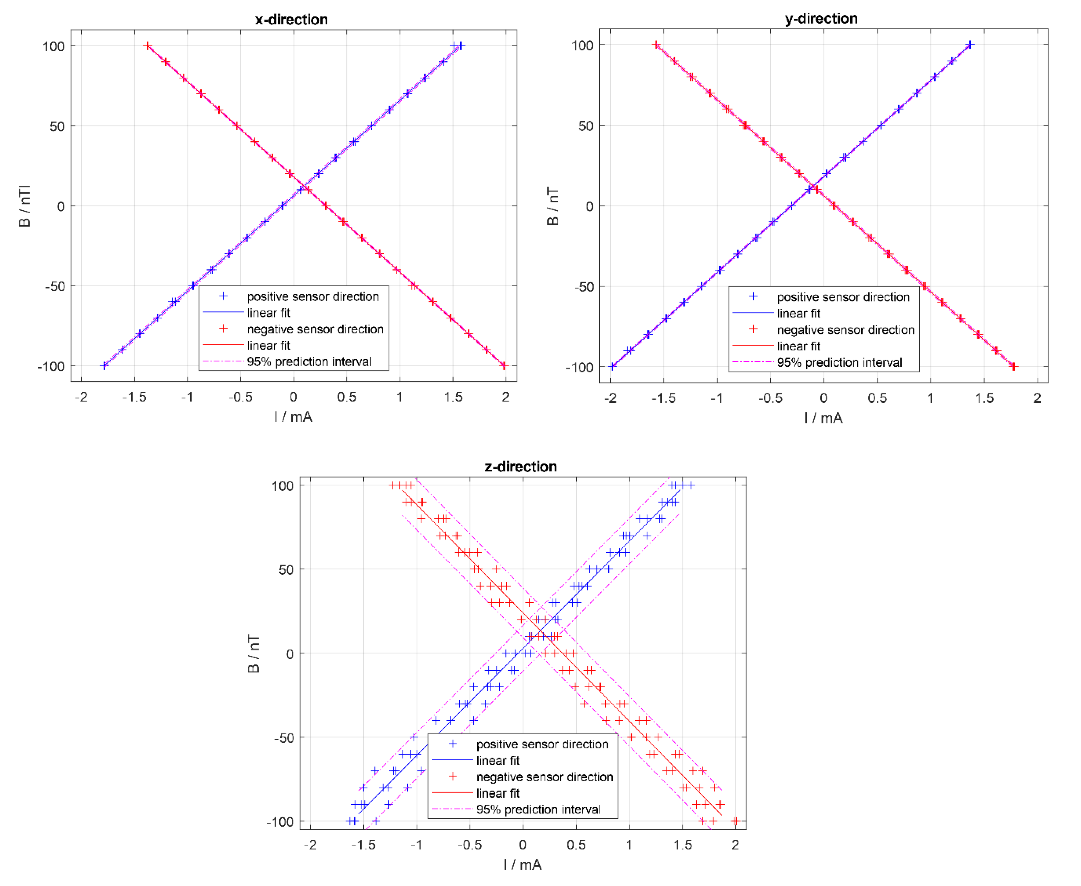 Sensors 20 04563 g005