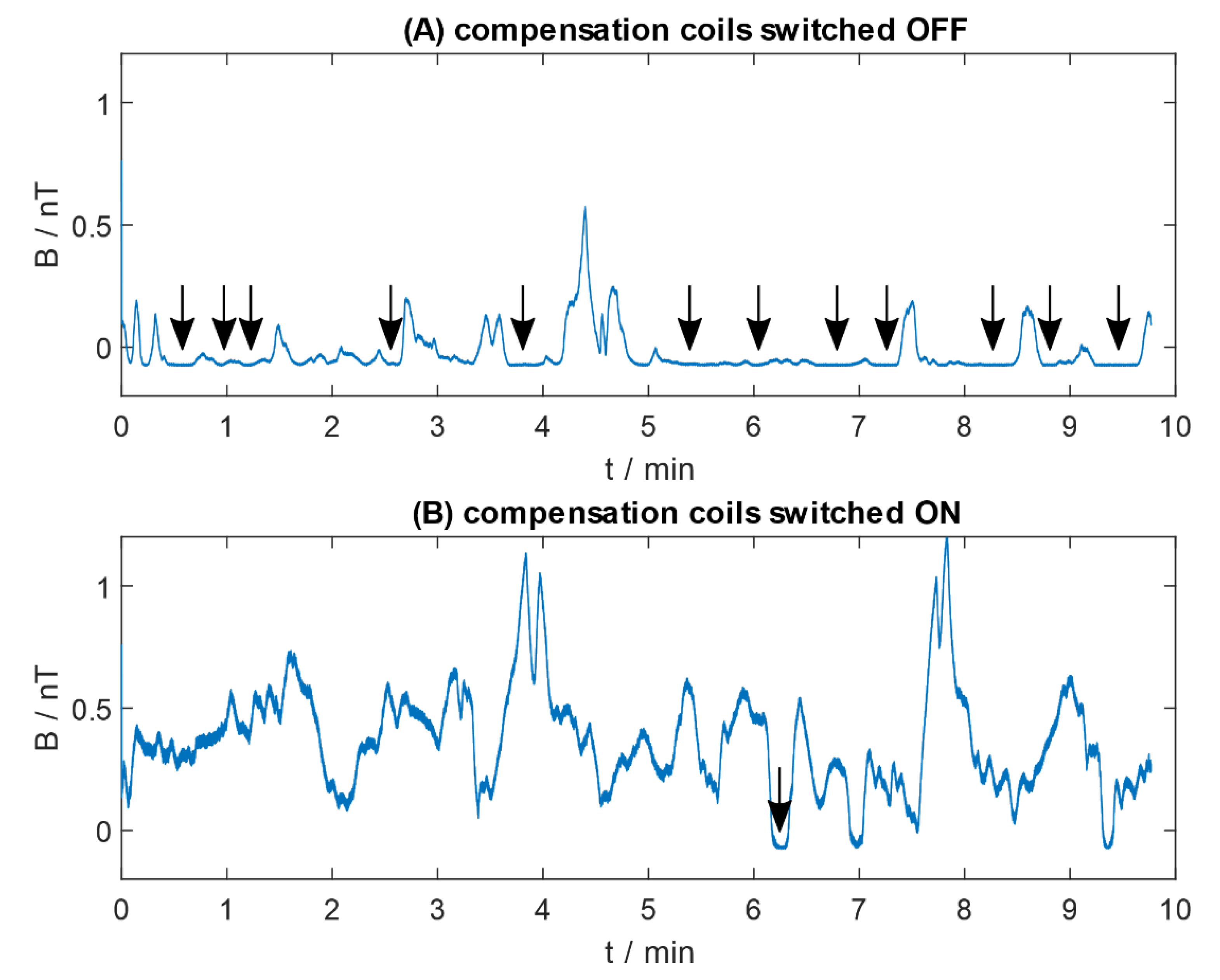 Sensors 20 04563 g006
