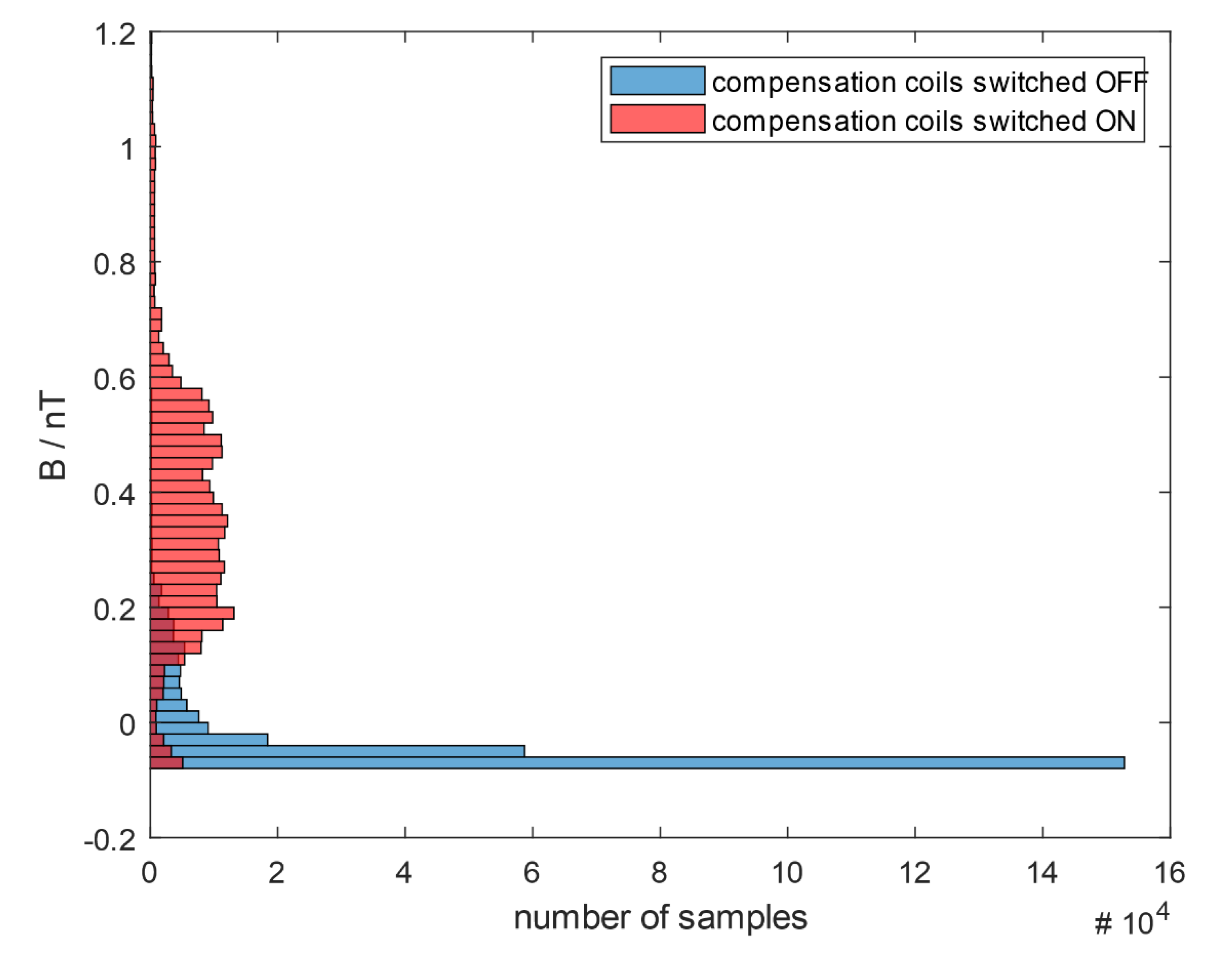 Sensors 20 04563 g007