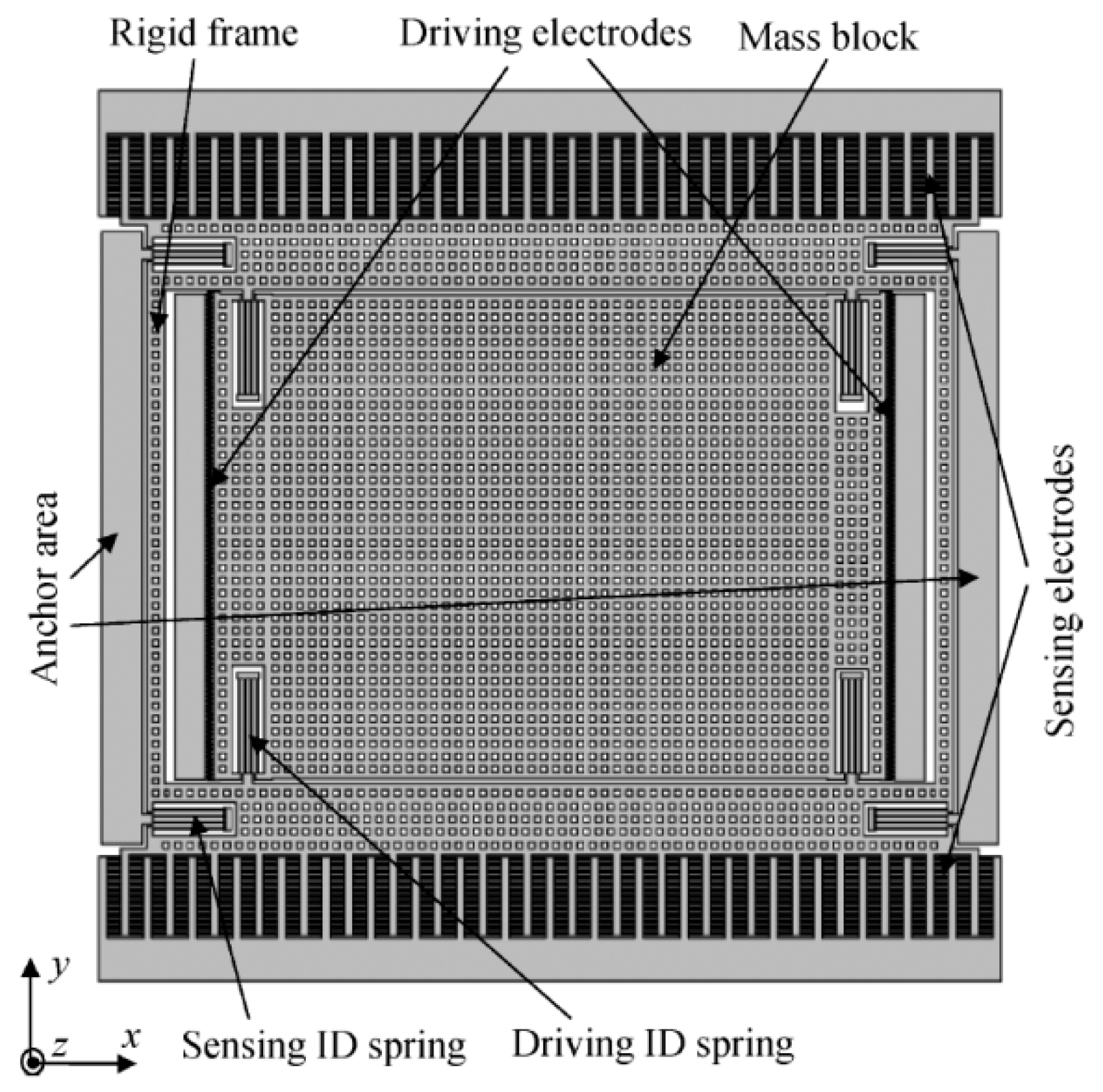 Sensors 20 04564 g001 Sensors 20 04564 g001