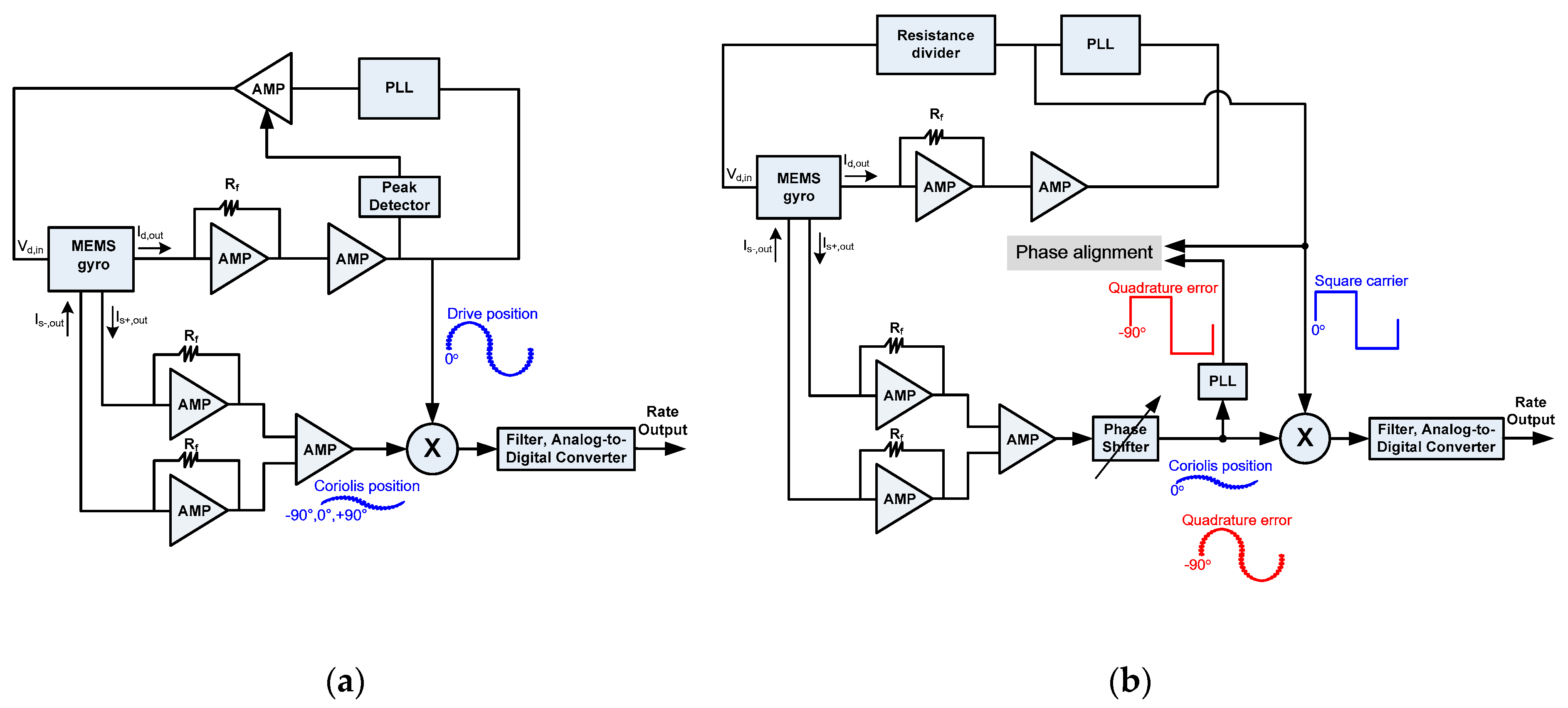 Sensors 20 04564 g002 Sensors 20 04564 g002