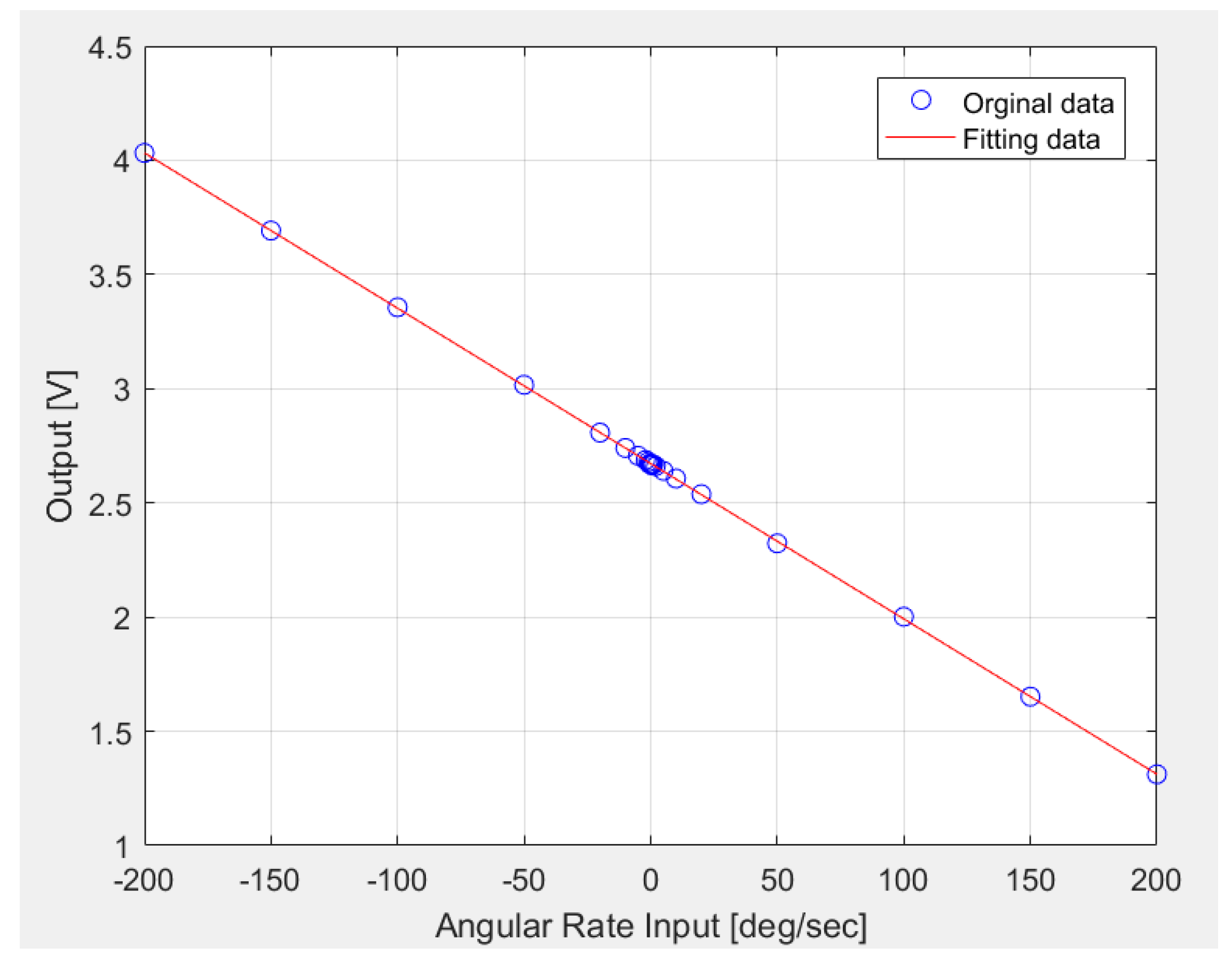 Sensors 20 04564 g013 Sensors 20 04564 g013