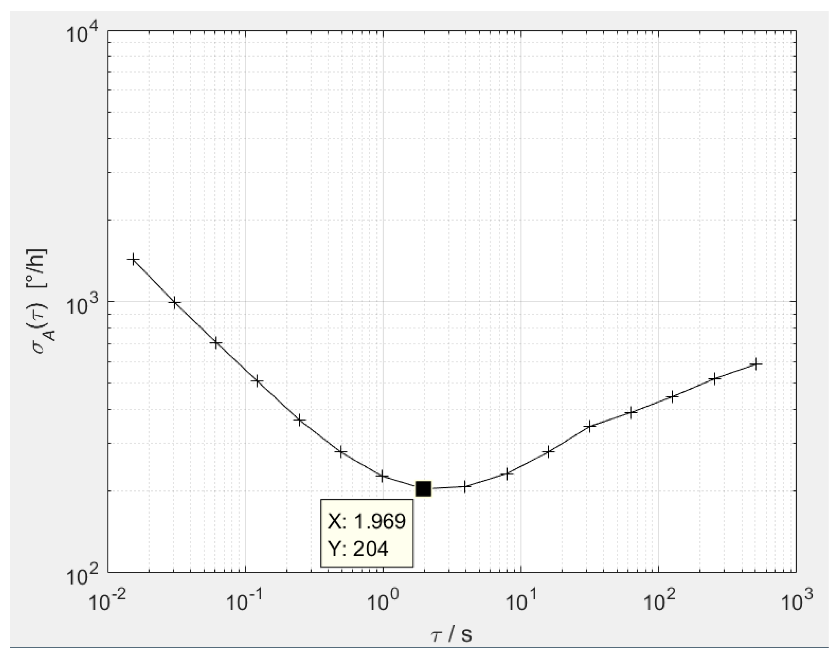 Sensors 20 04564 g014 Sensors 20 04564 g014