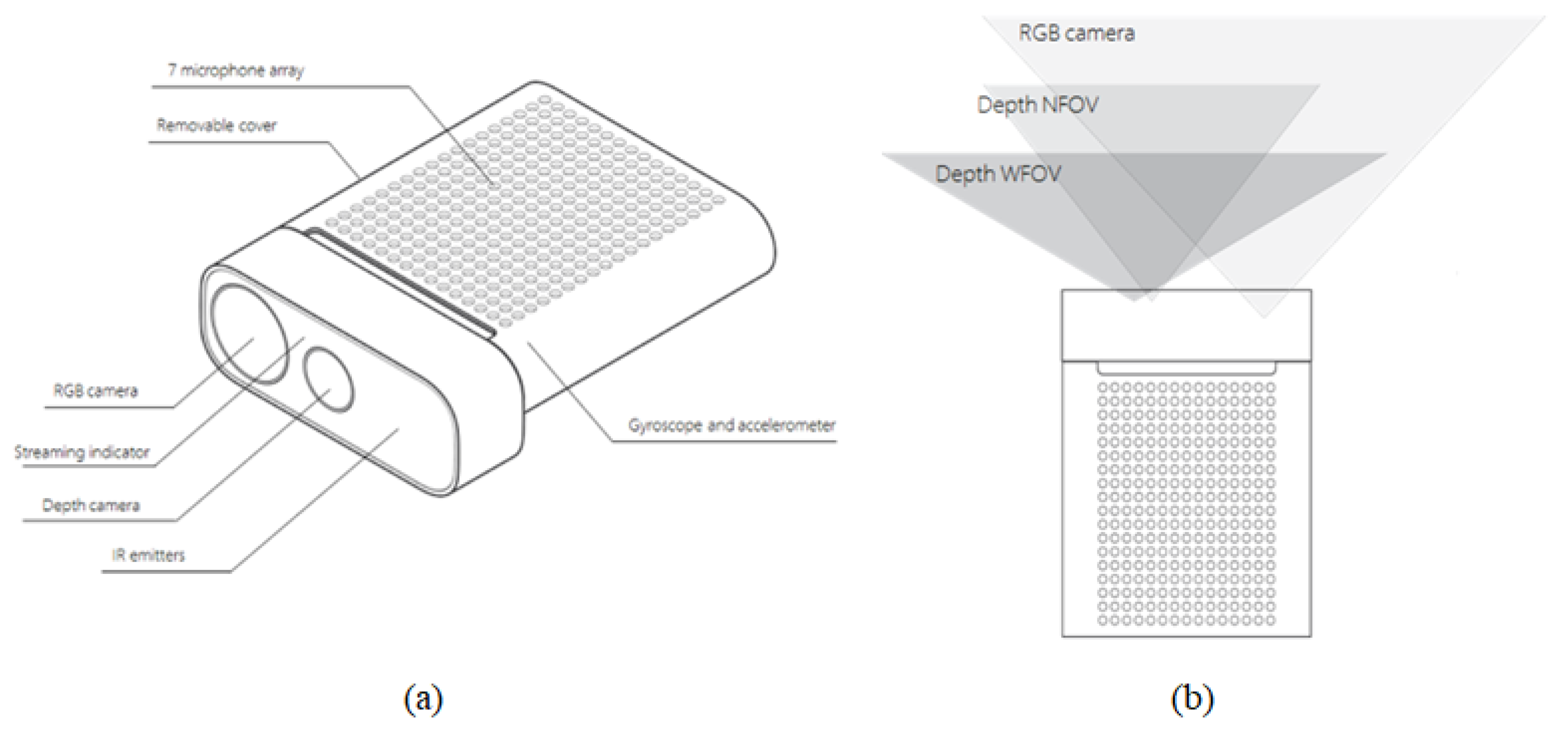 Sensors 20 04566 g002