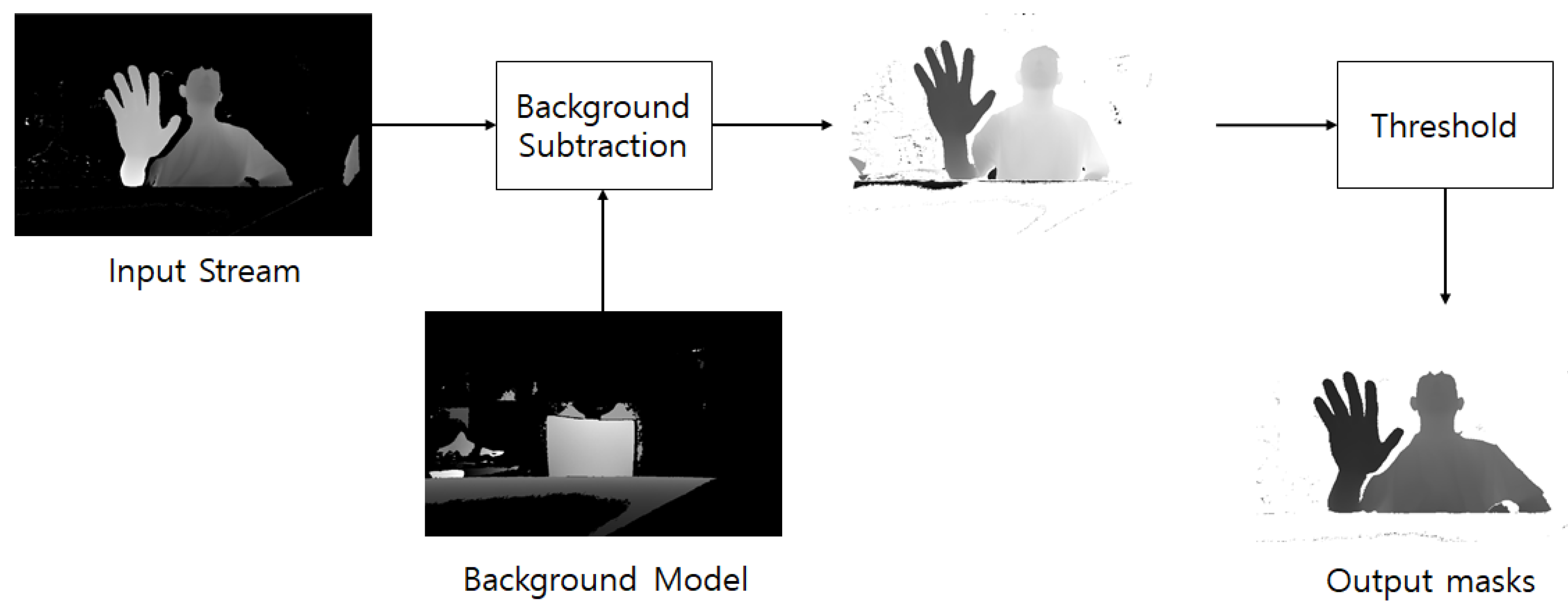 Sensors 20 04566 g006