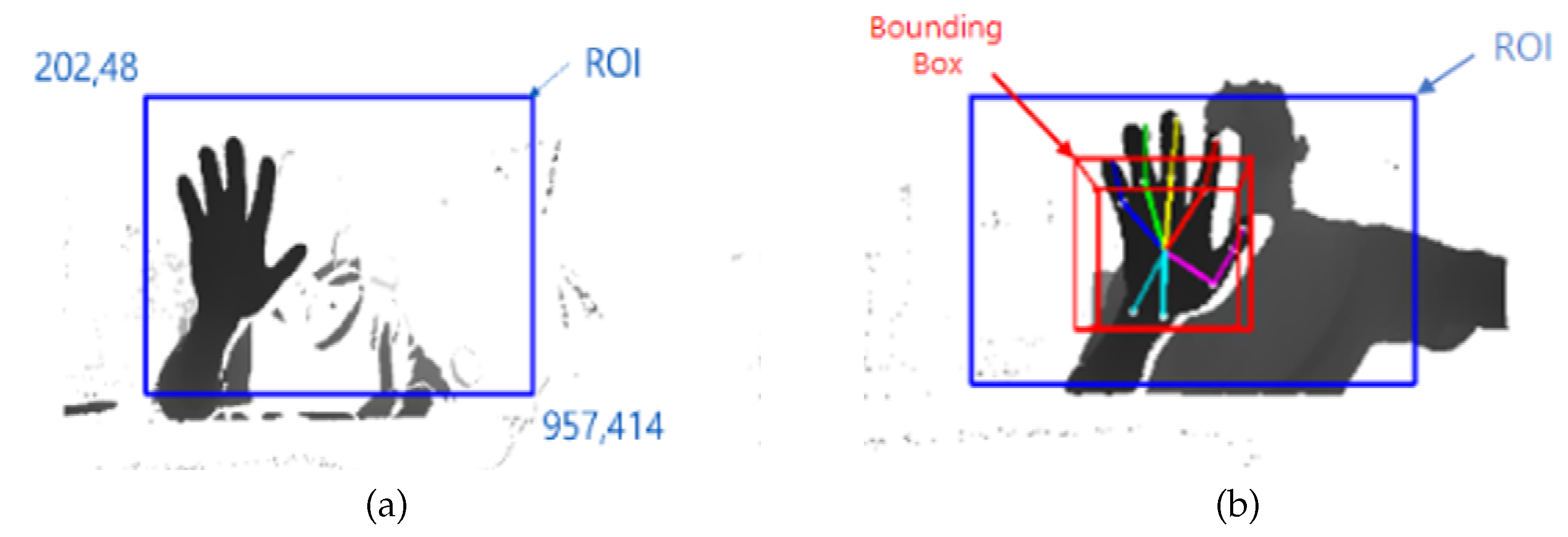 Sensors 20 04566 g010