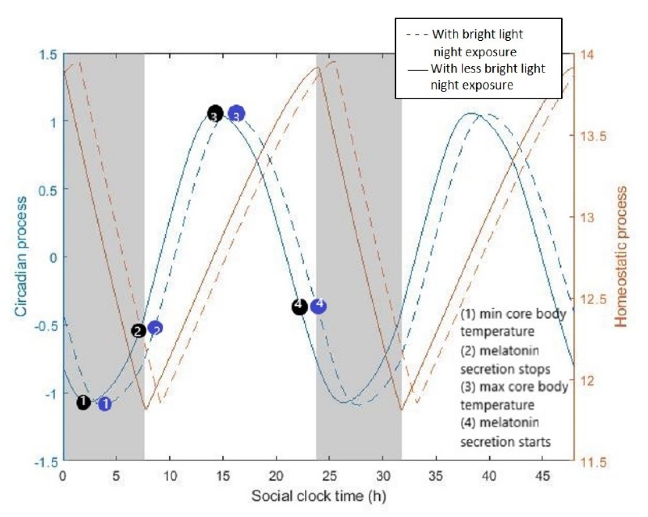 Sensors 20 04569 g001