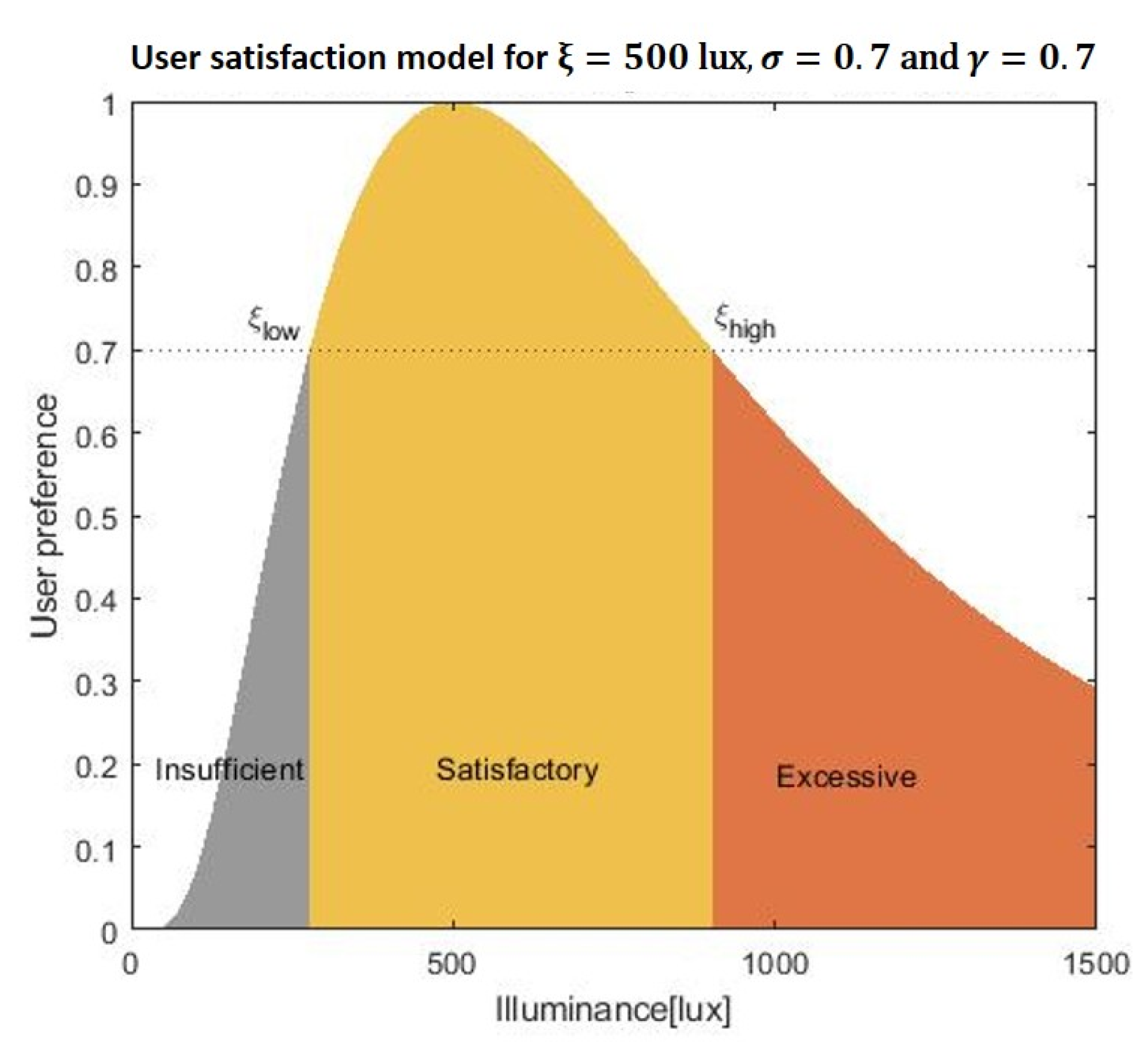 Sensors 20 04569 g003