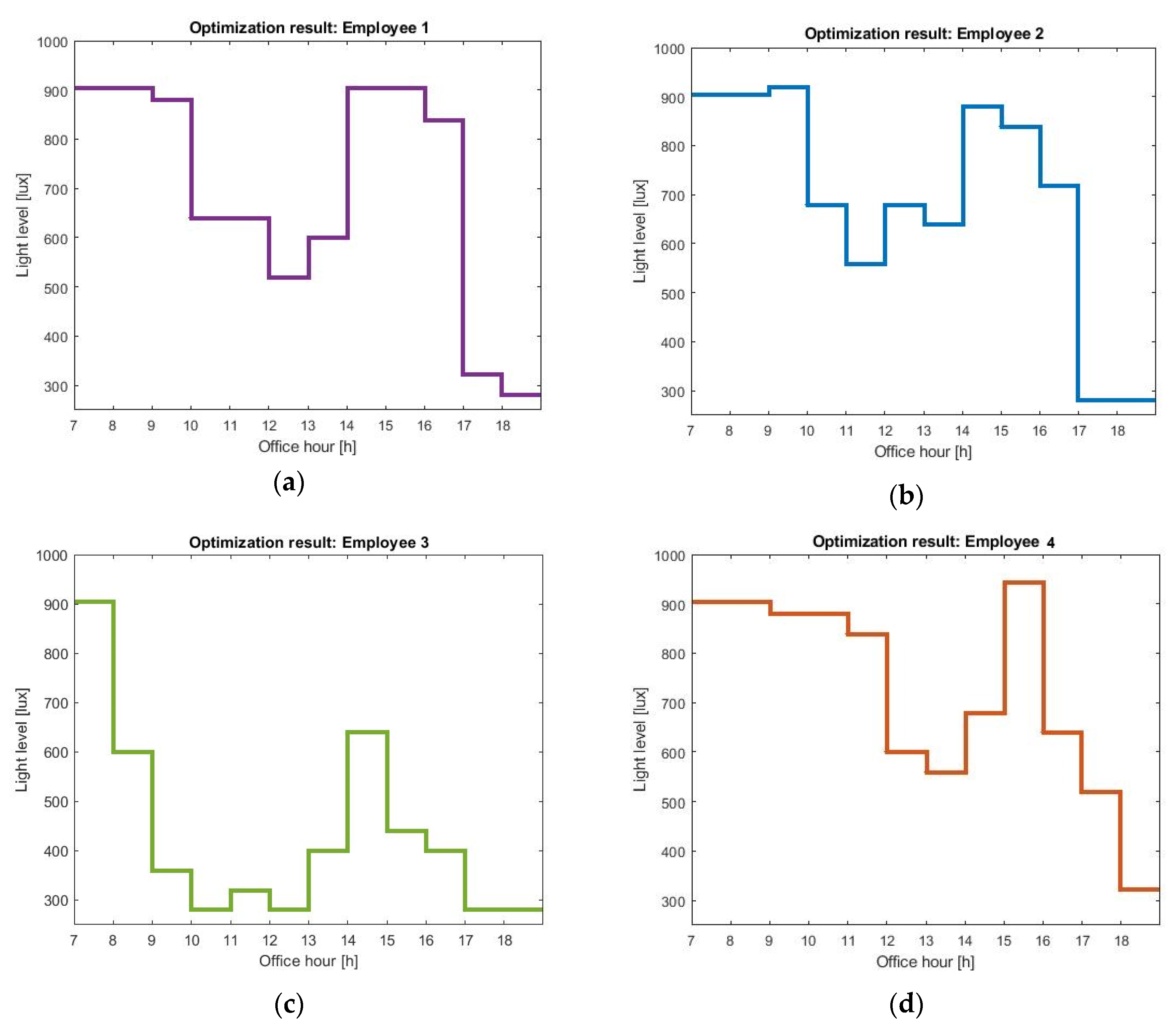 Sensors 20 04569 g005