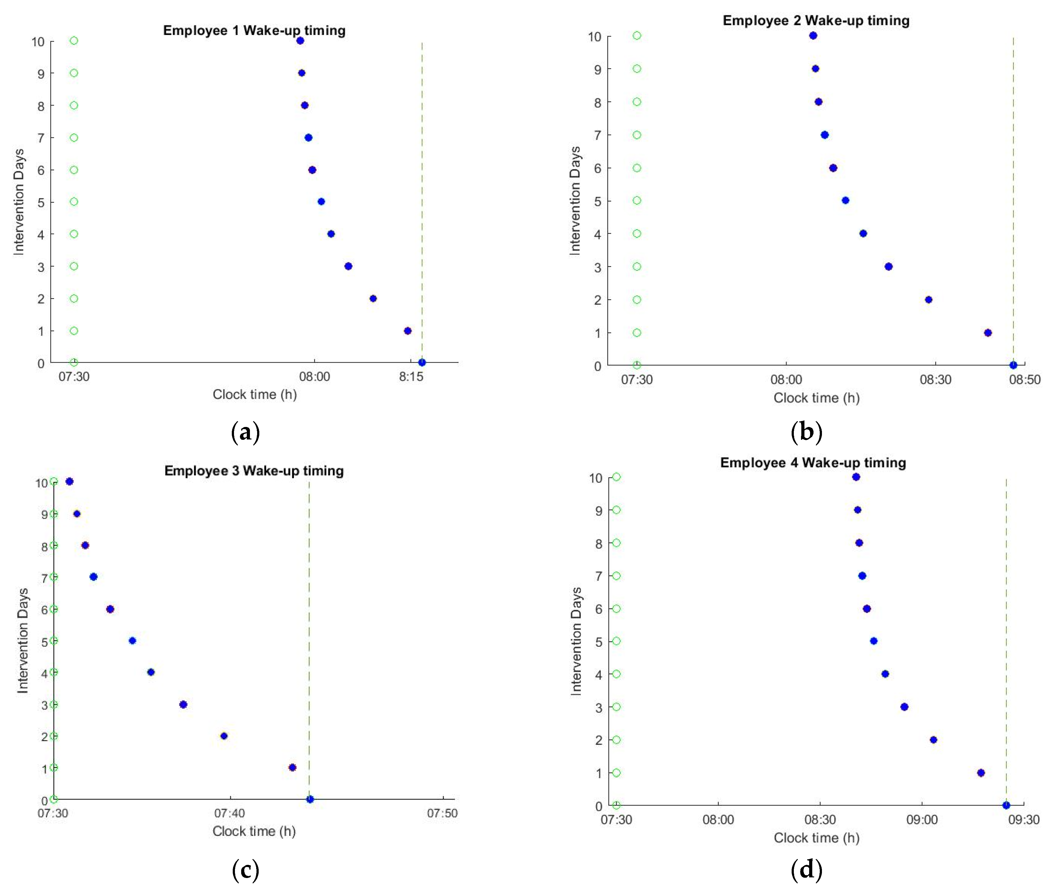 Sensors 20 04569 g006