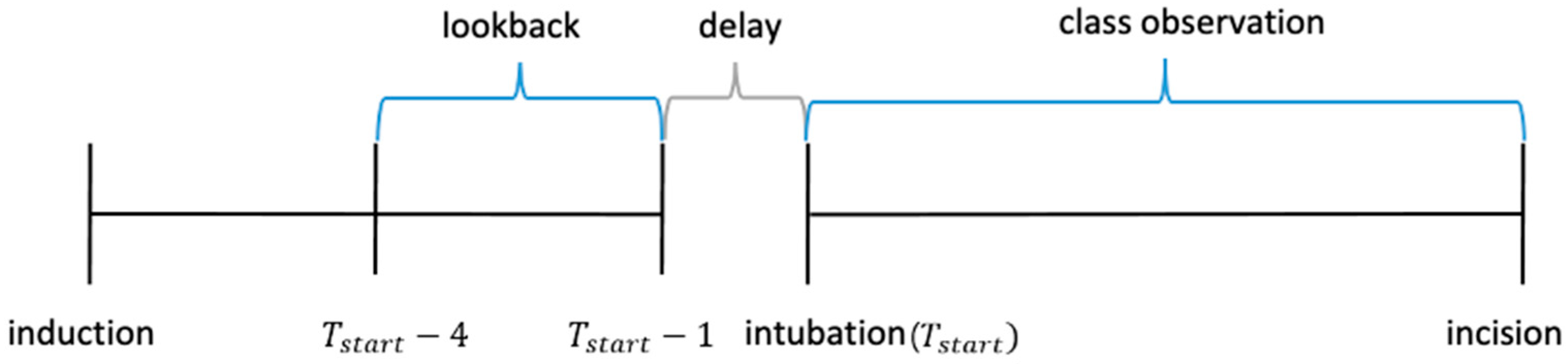 Sensors 20 04575 g002