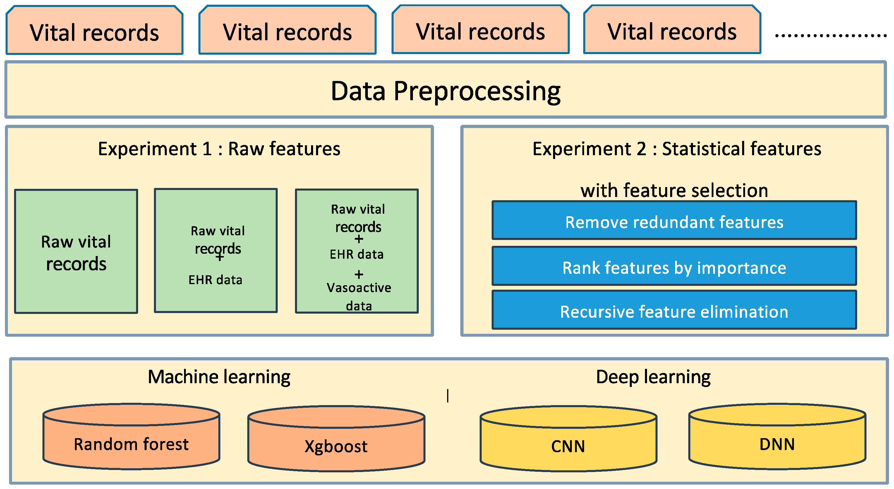 Sensors 20 04575 g003