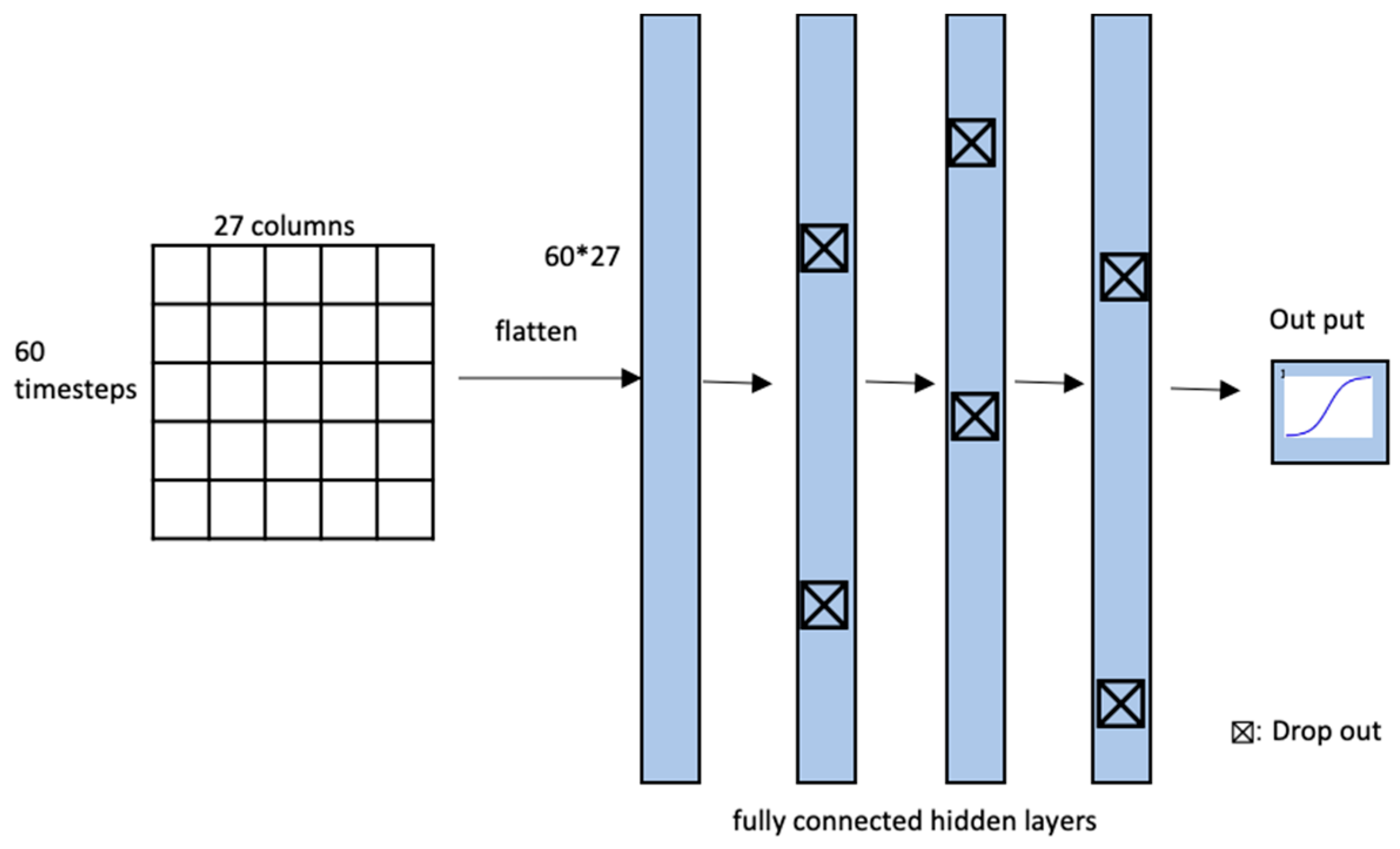 Sensors 20 04575 g005