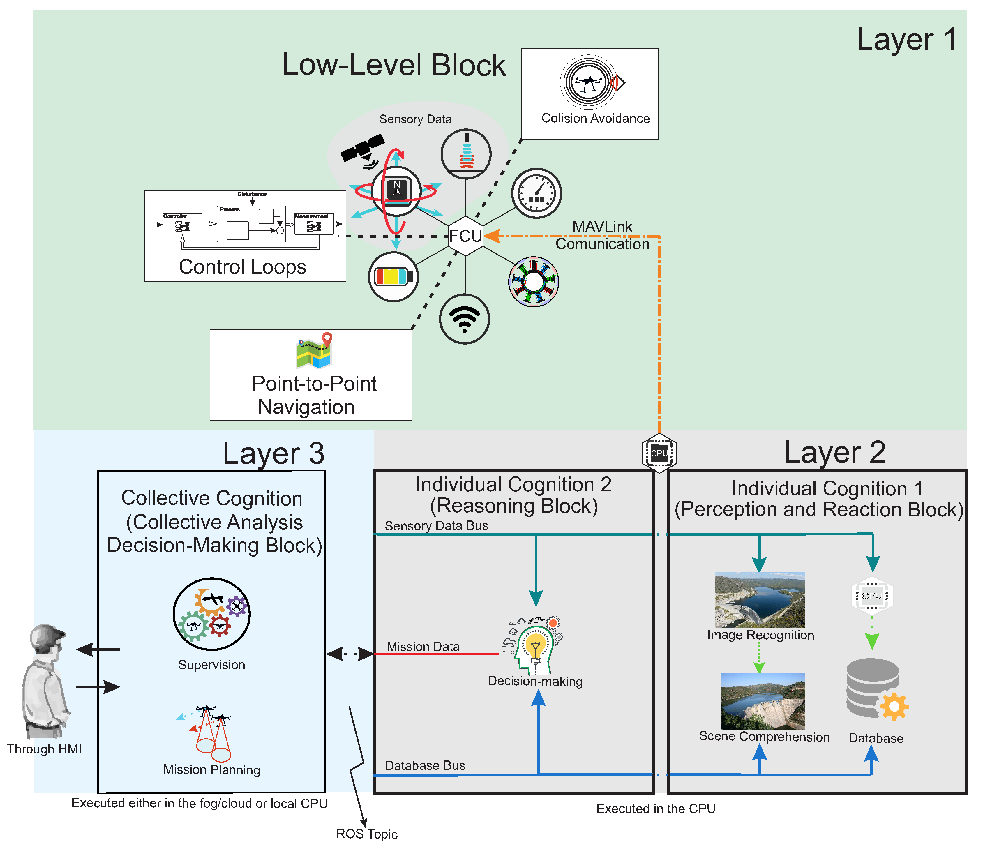 Sensors 20 04579 g001