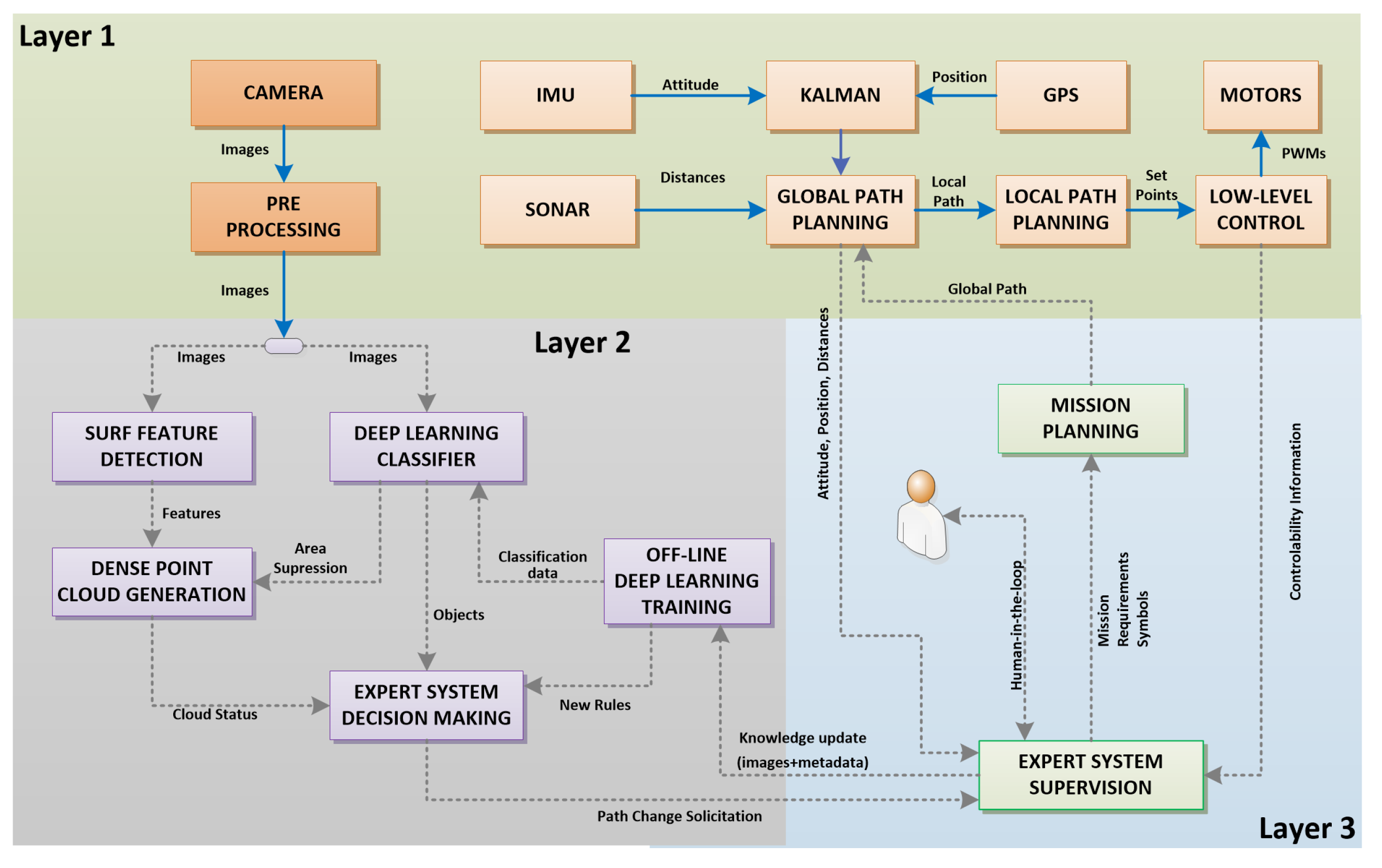 Sensors 20 04579 g003