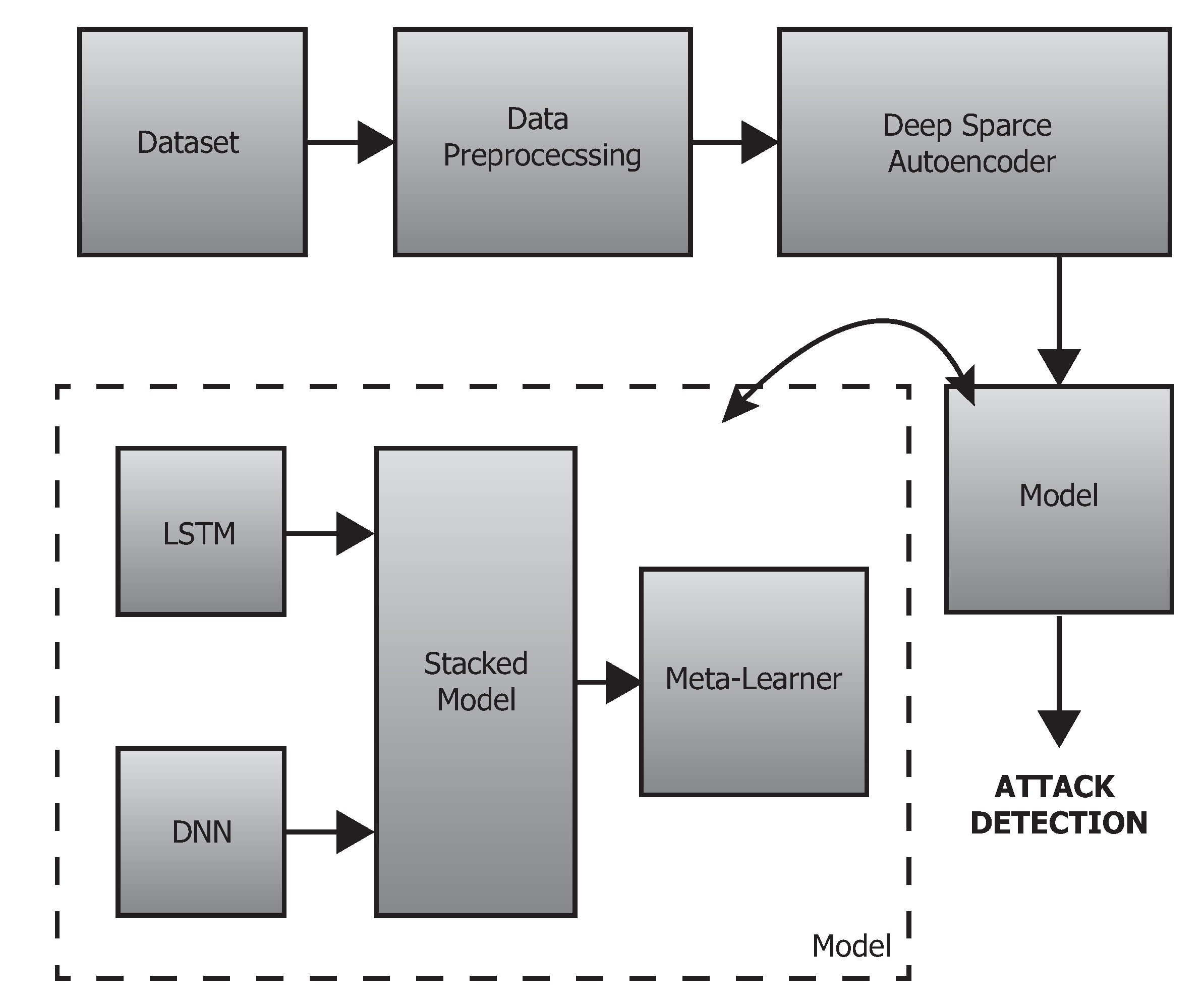 Sensors 20 04583 g001