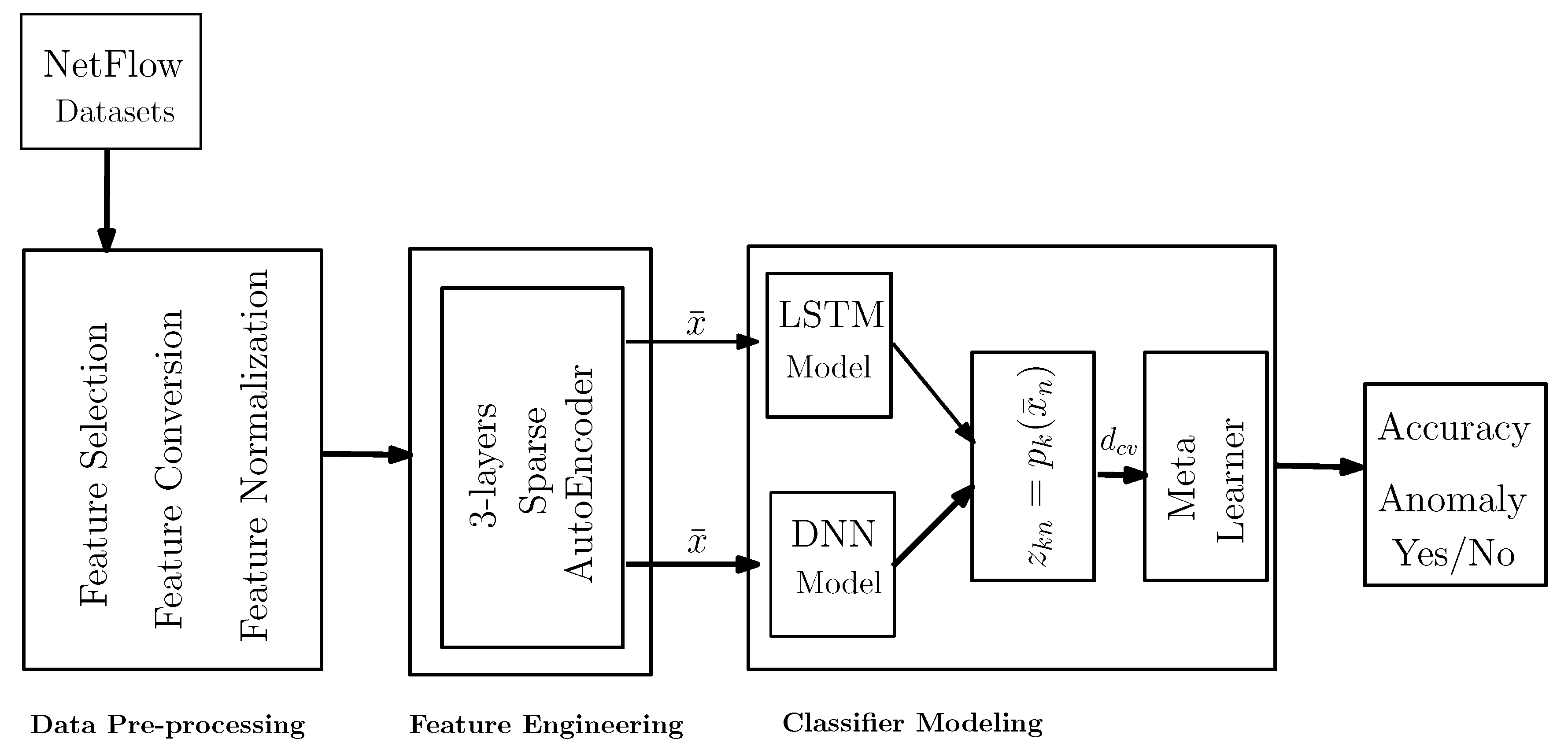 Sensors 20 04583 g003