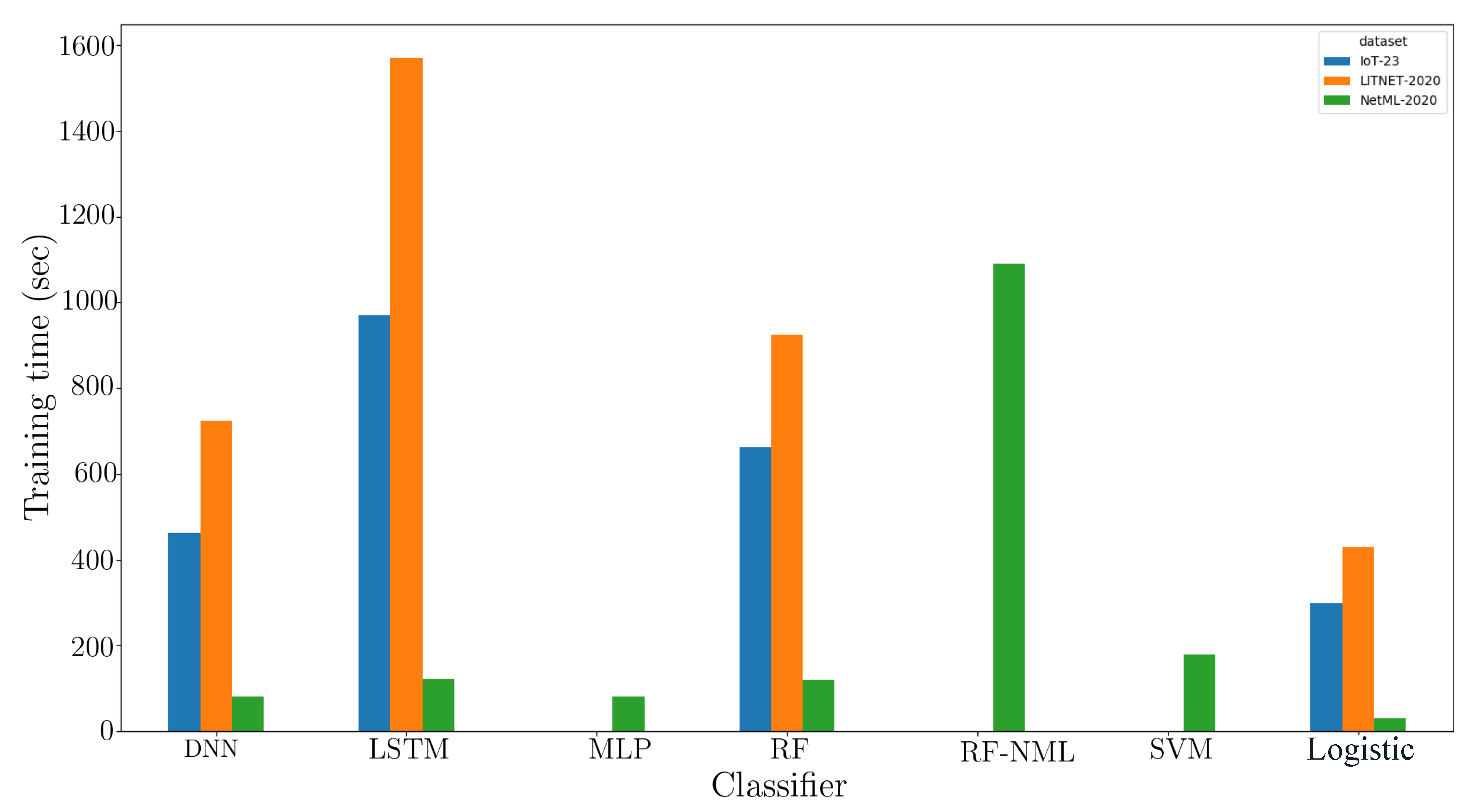 Sensors 20 04583 g004