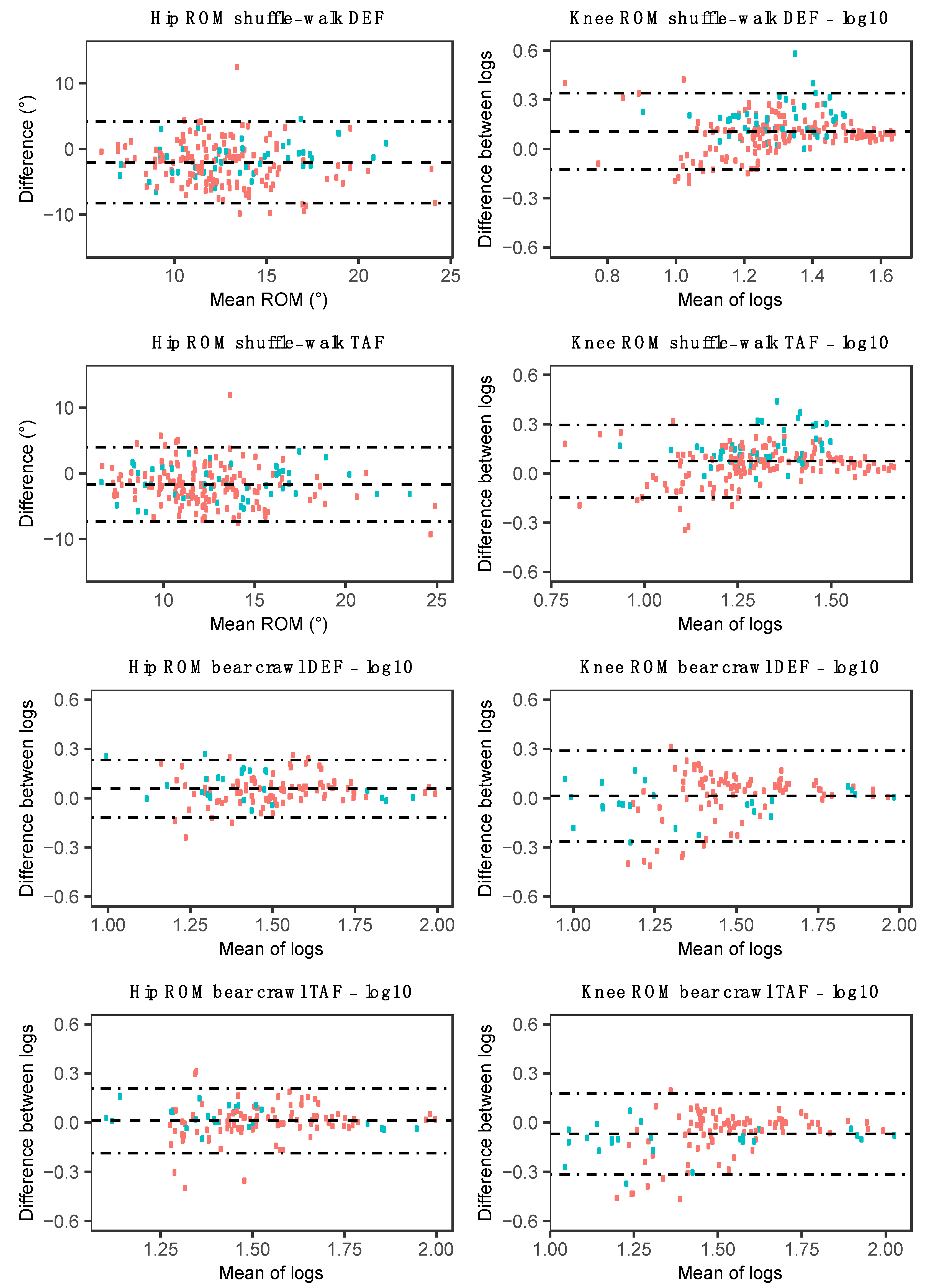 Sensors 20 04586 g008 Sensors 20 04586 g008