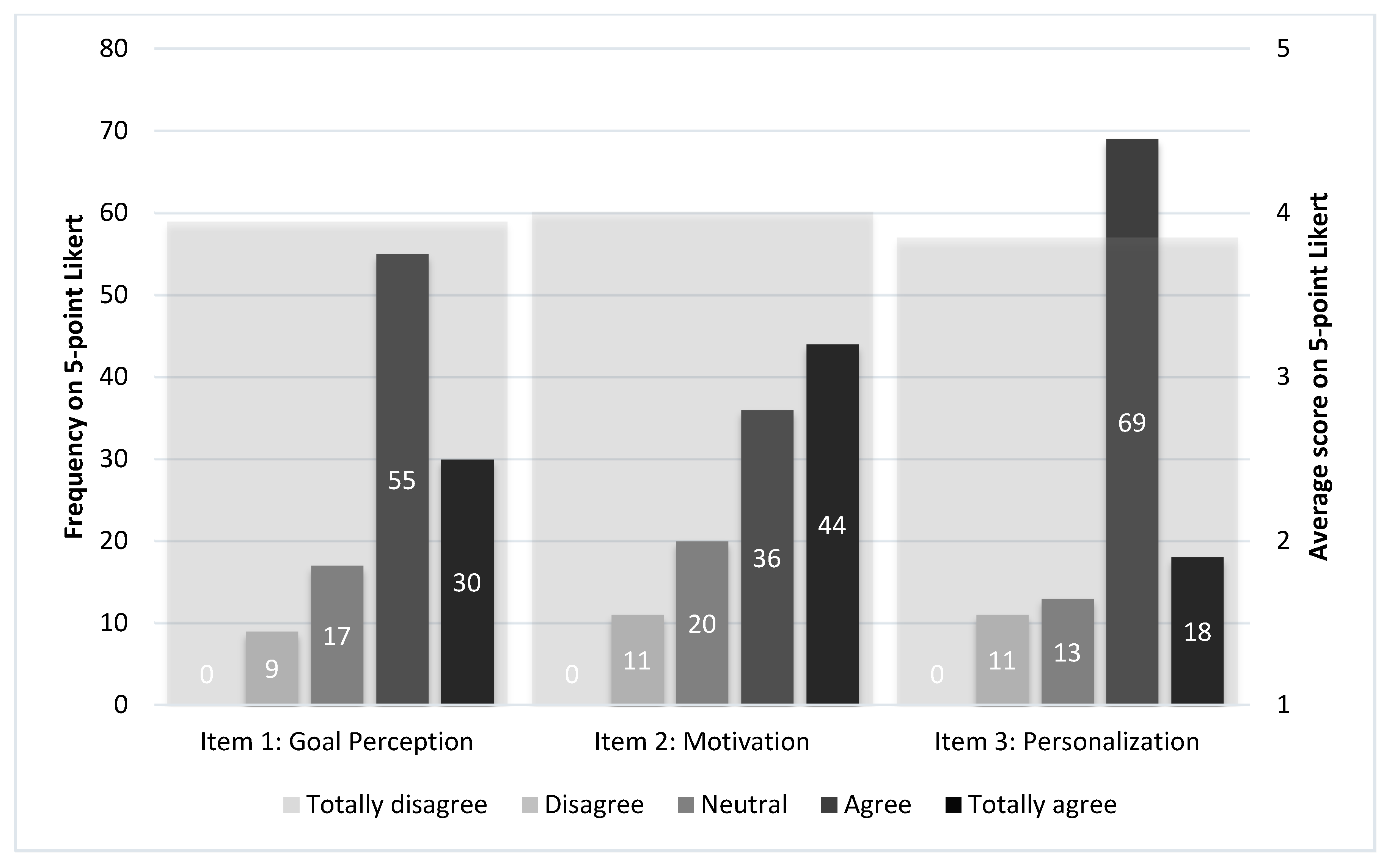 Sensors 20 04590 g003