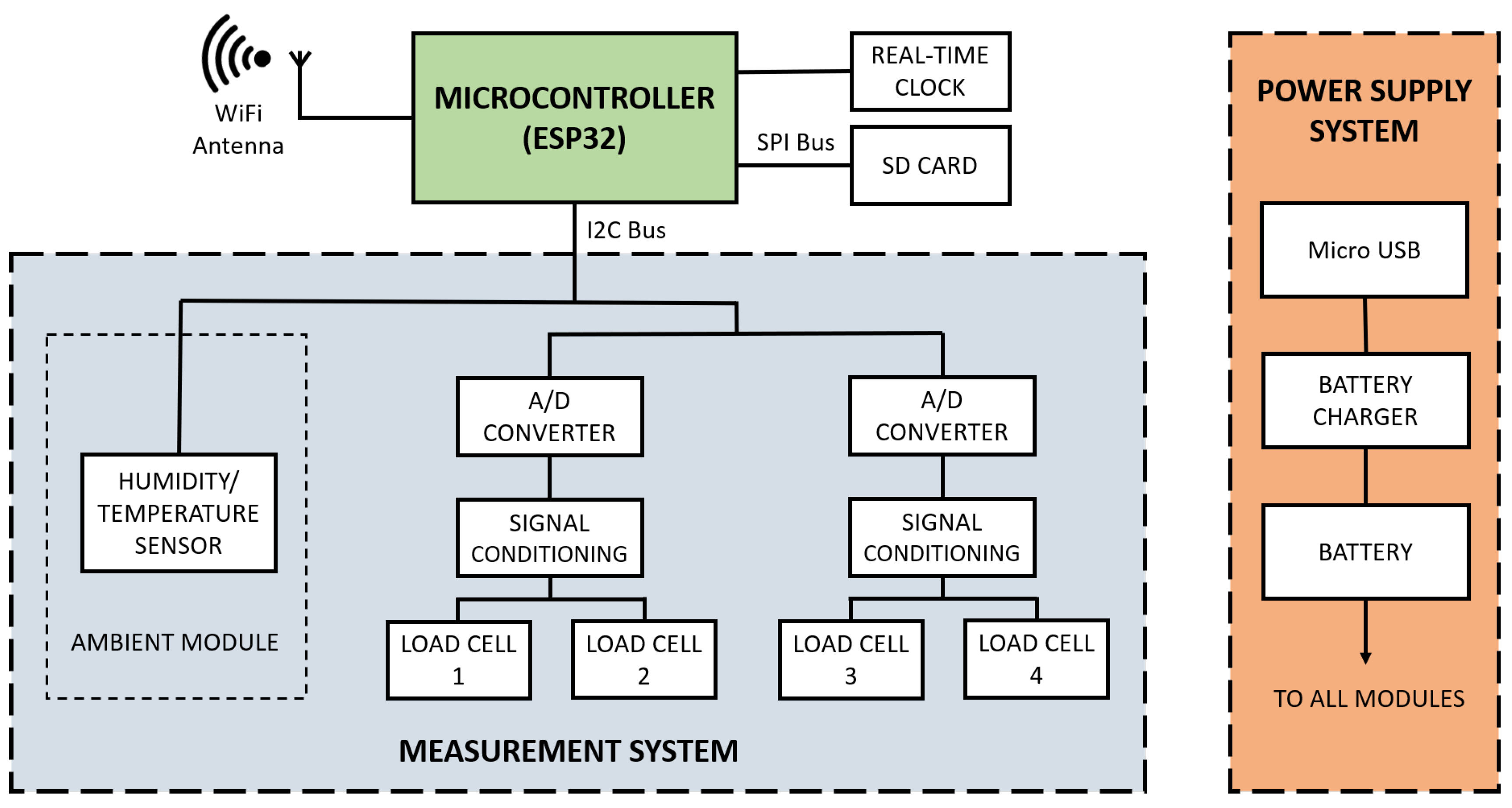 Sensors 20 04591 g002