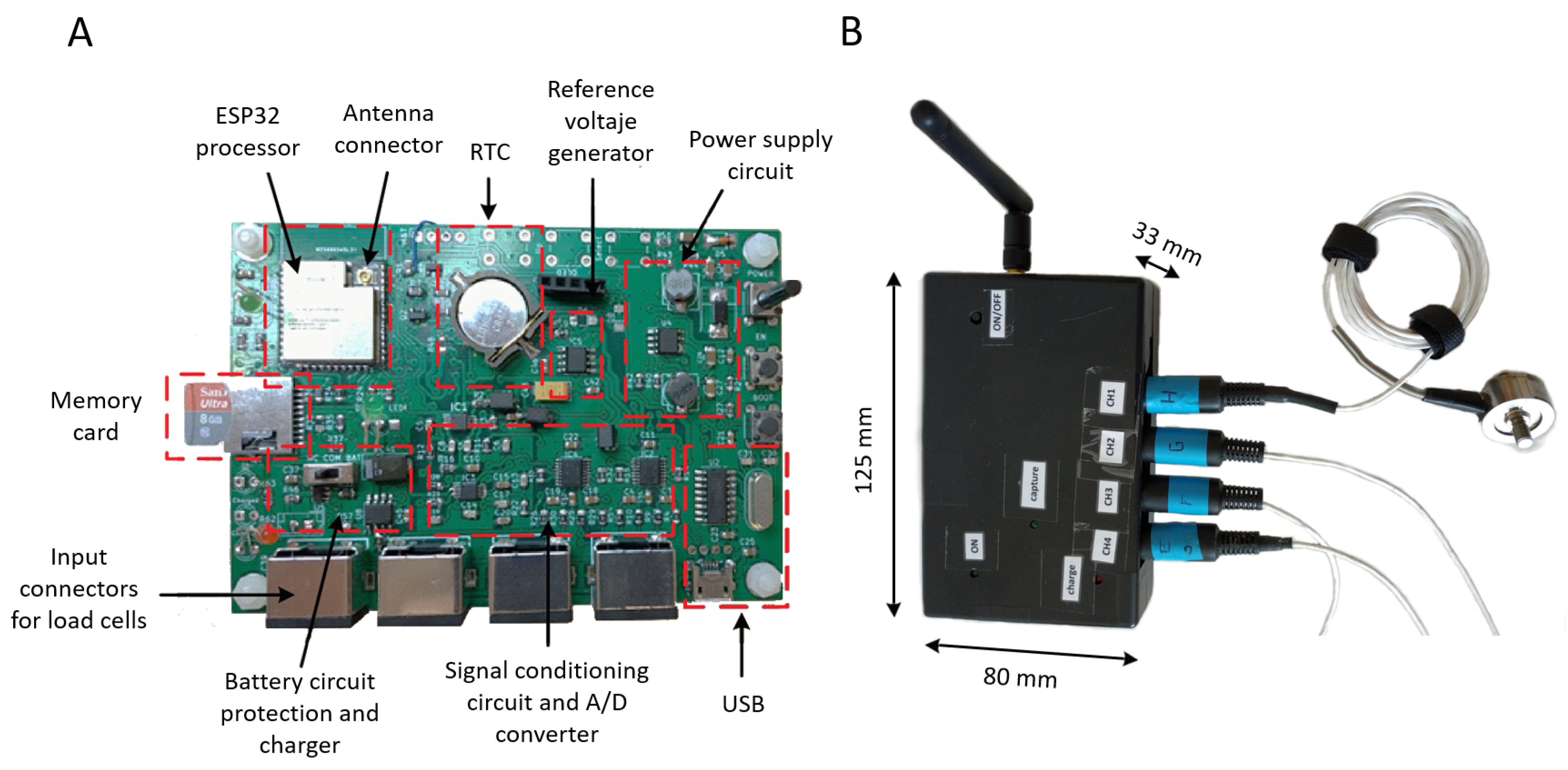 Sensors 20 04591 g003