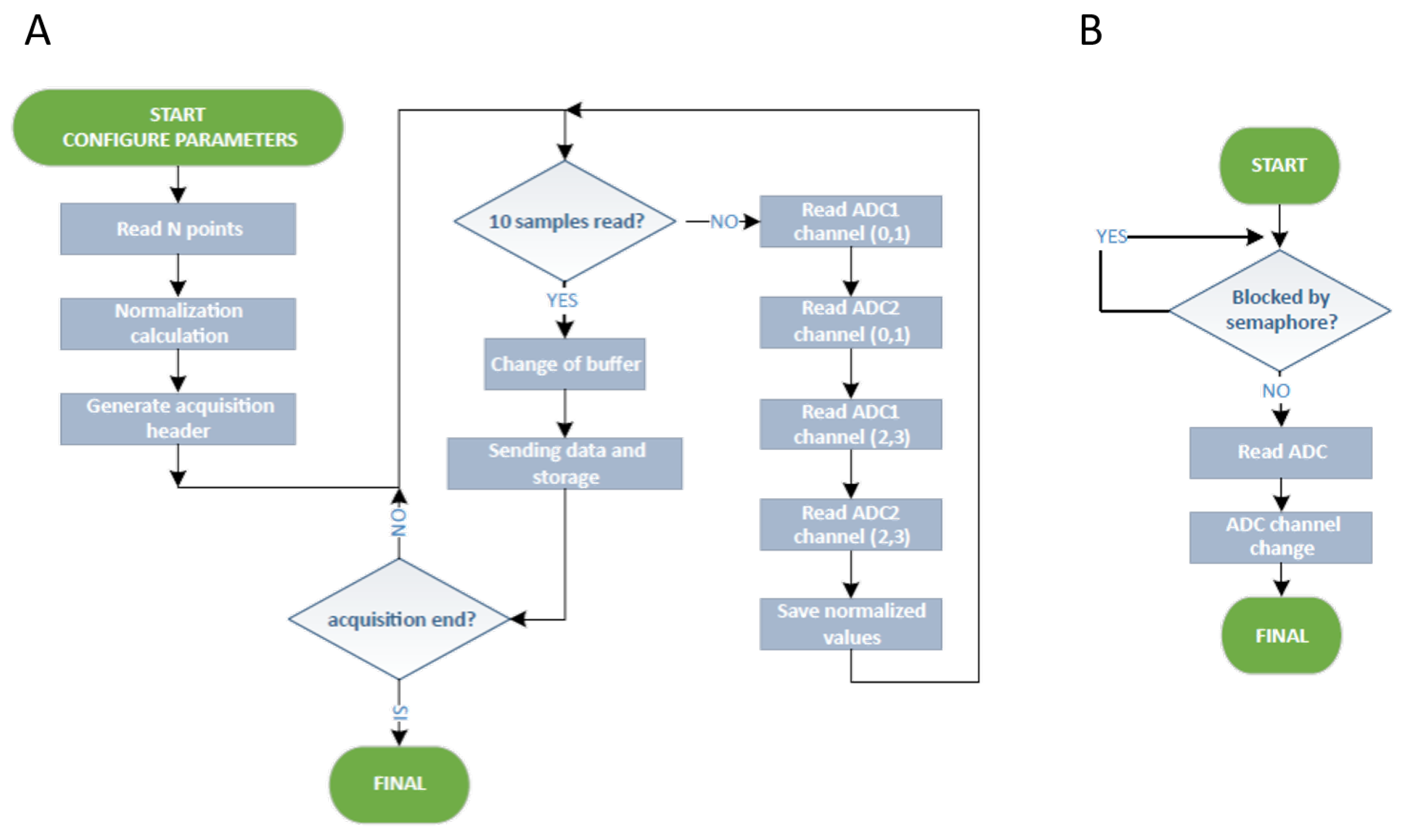 Sensors 20 04591 g007