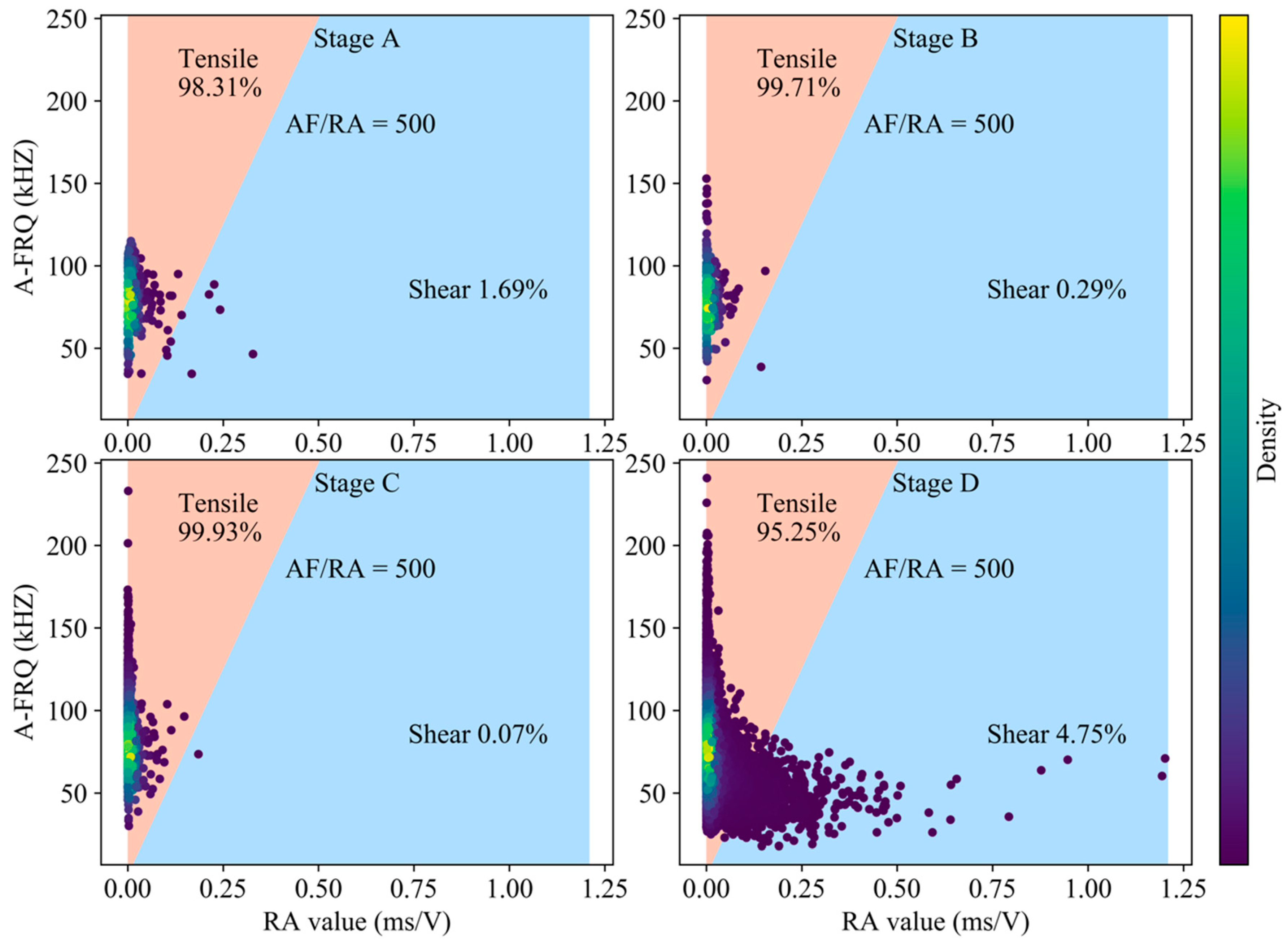 Sensors 20 04595 g005