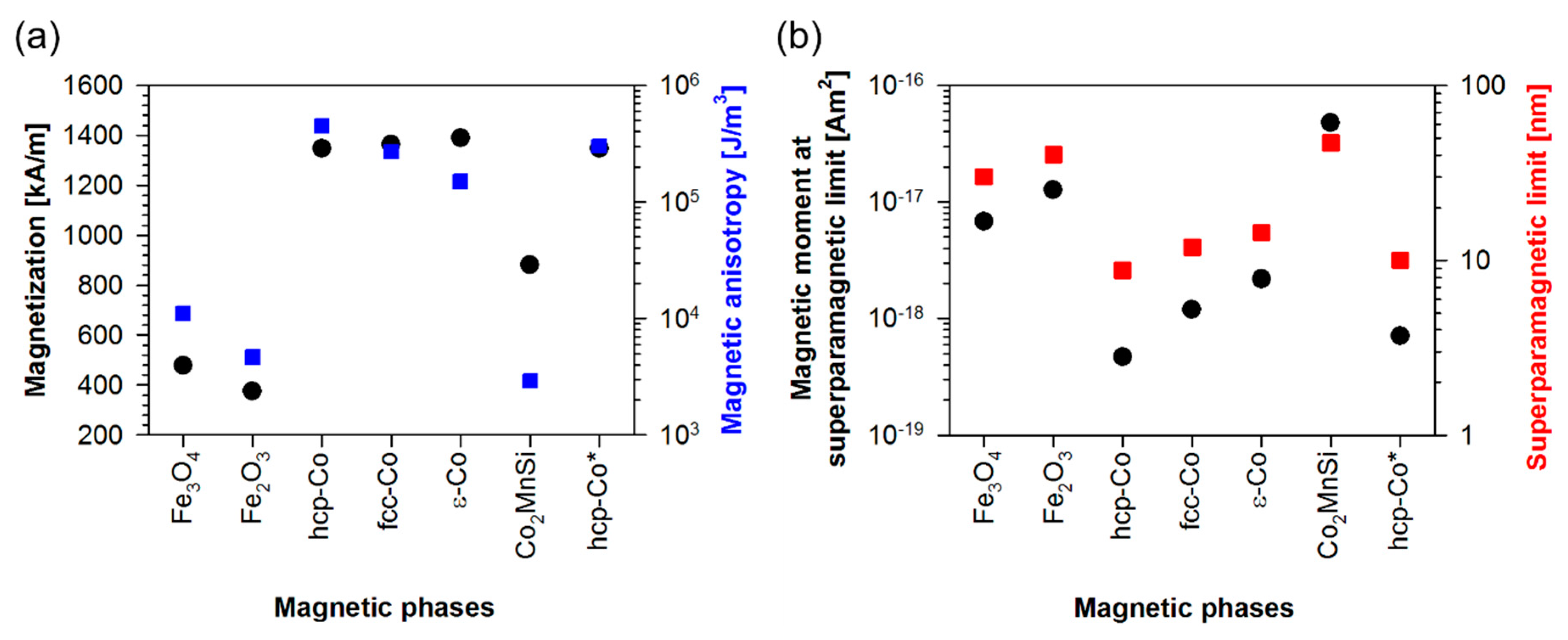 Sensors 20 04596 g001