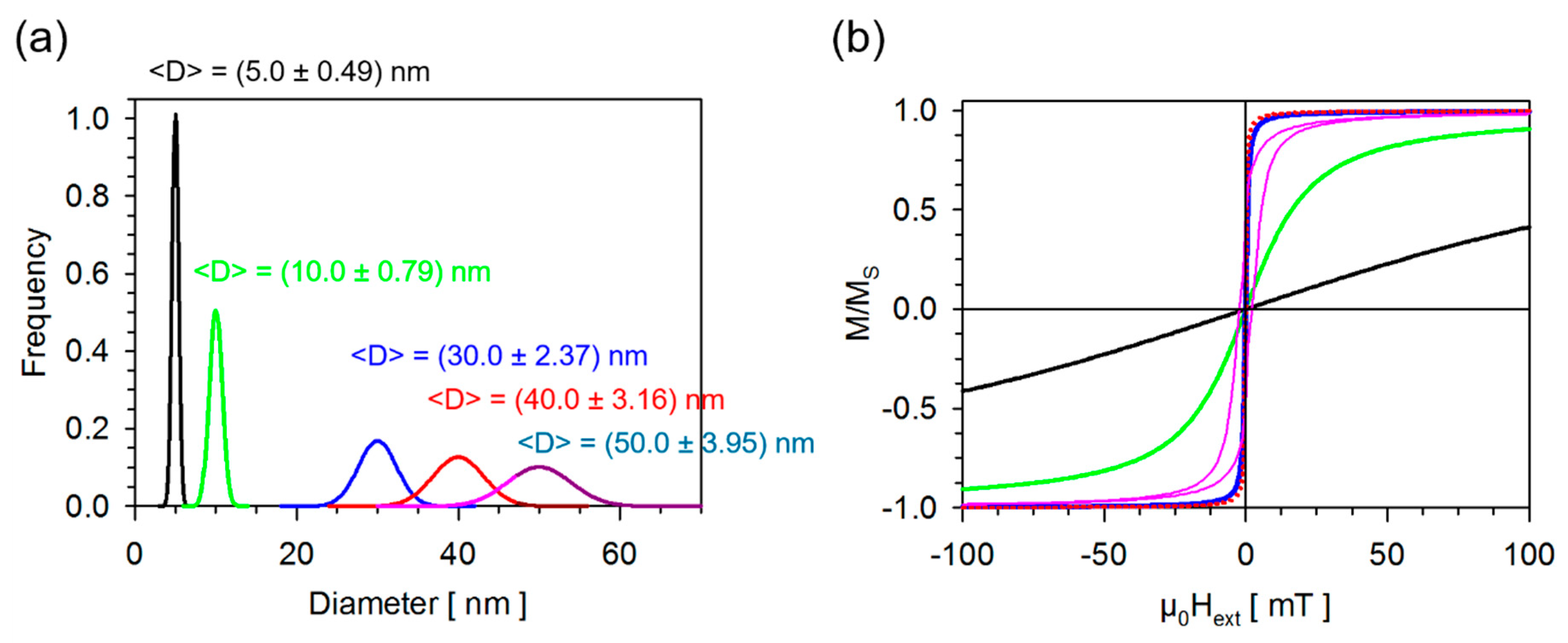 Sensors 20 04596 g002