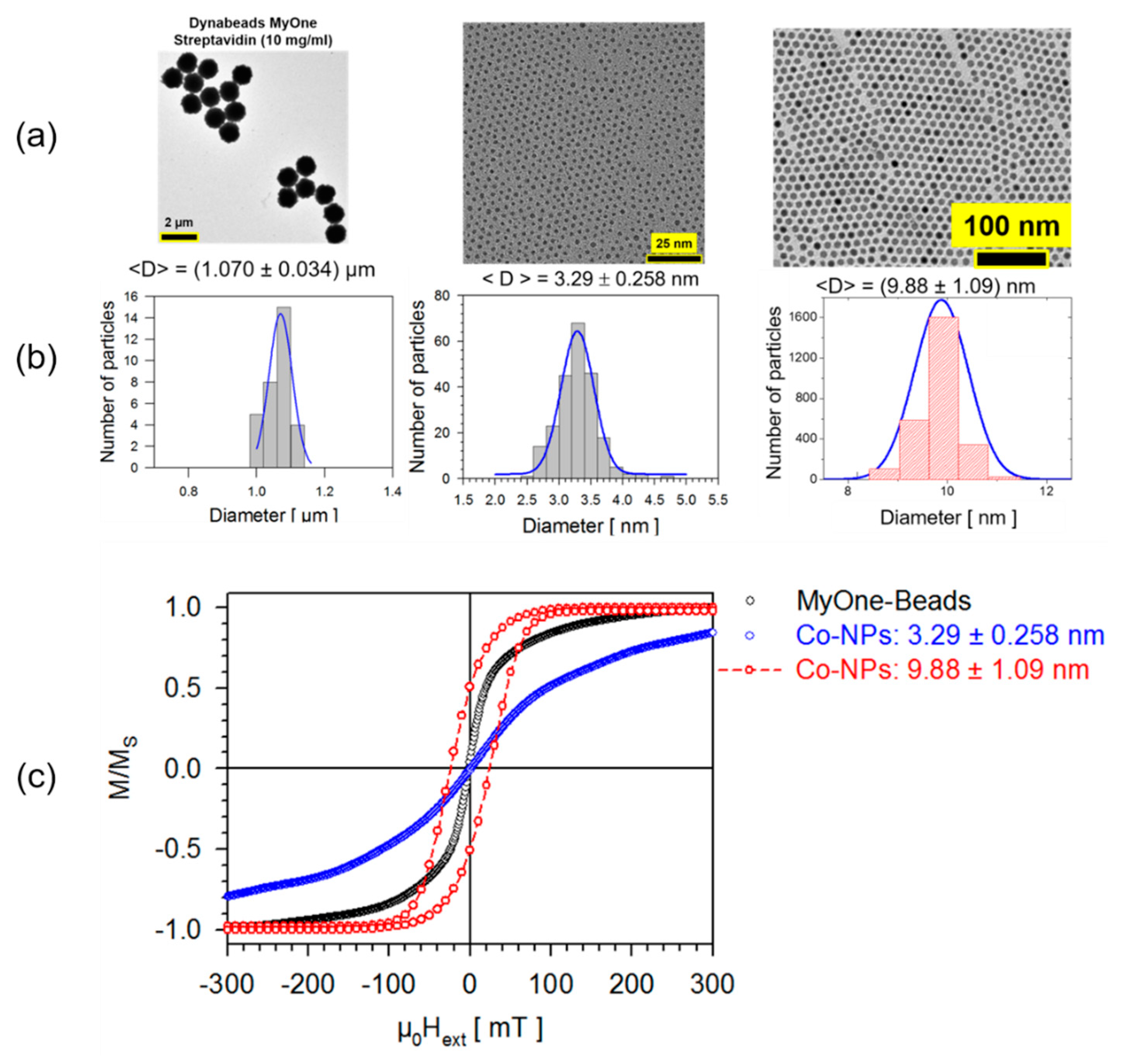 Sensors 20 04596 g003