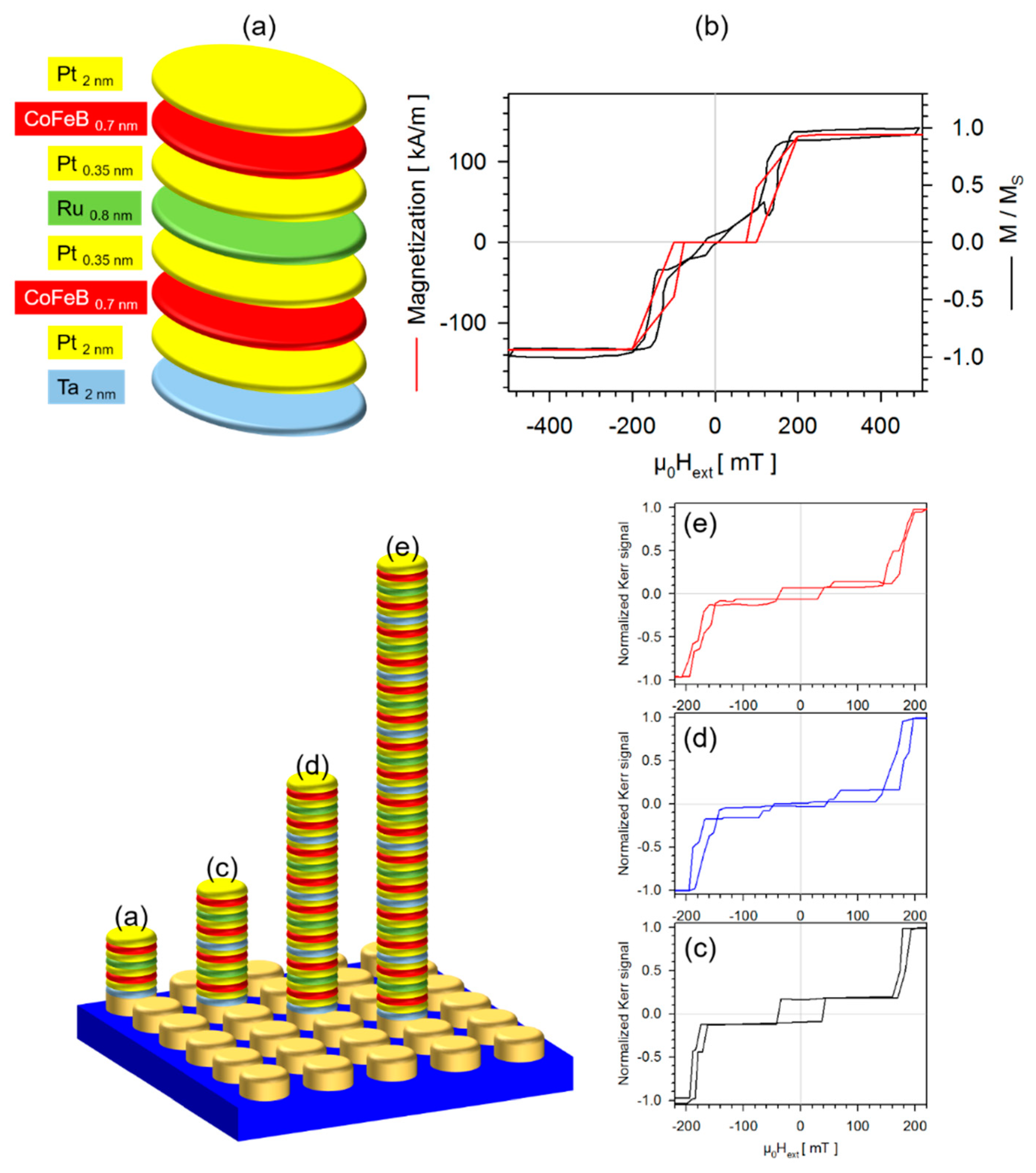 Sensors 20 04596 g004