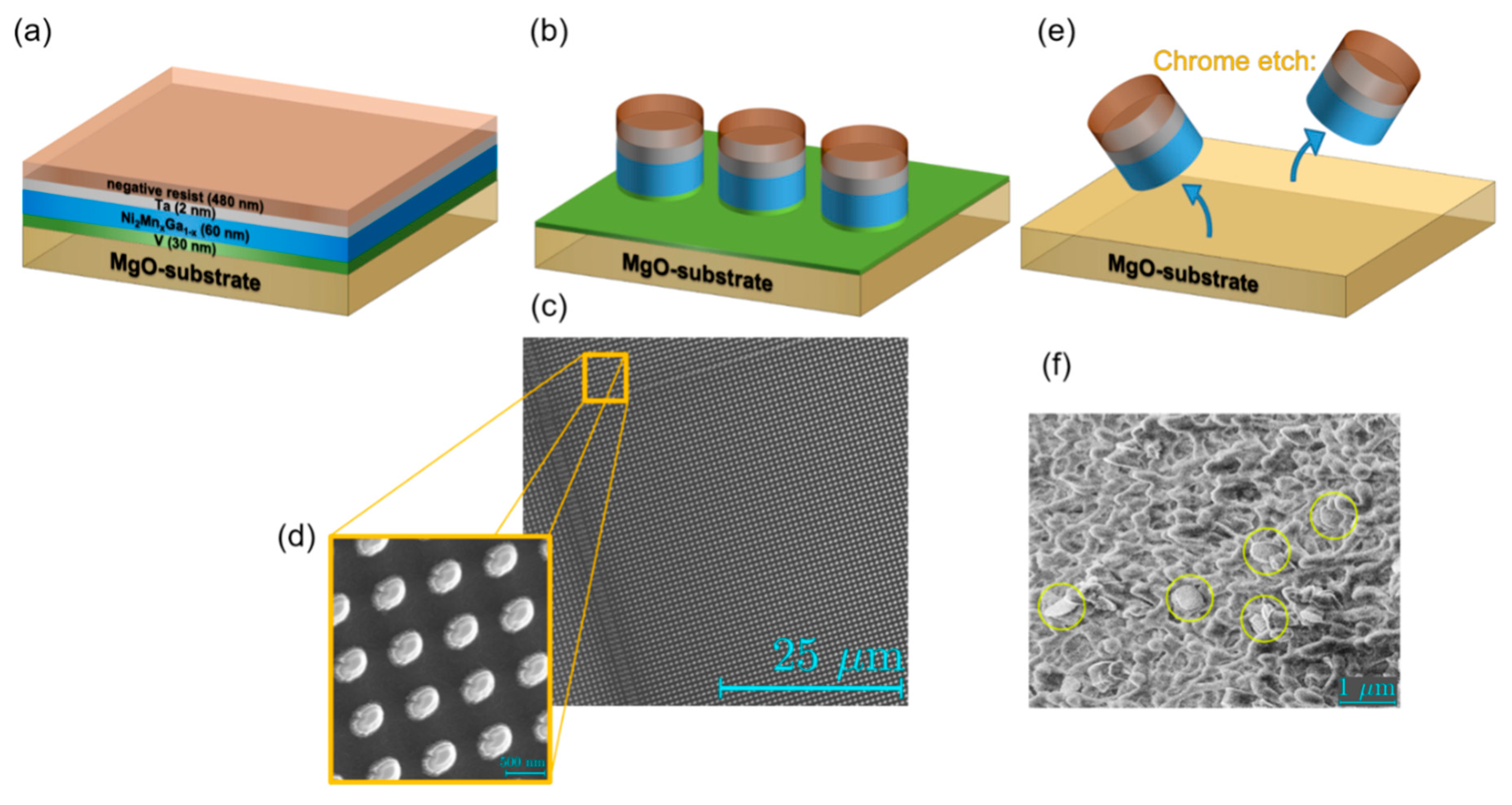 Sensors 20 04596 g005