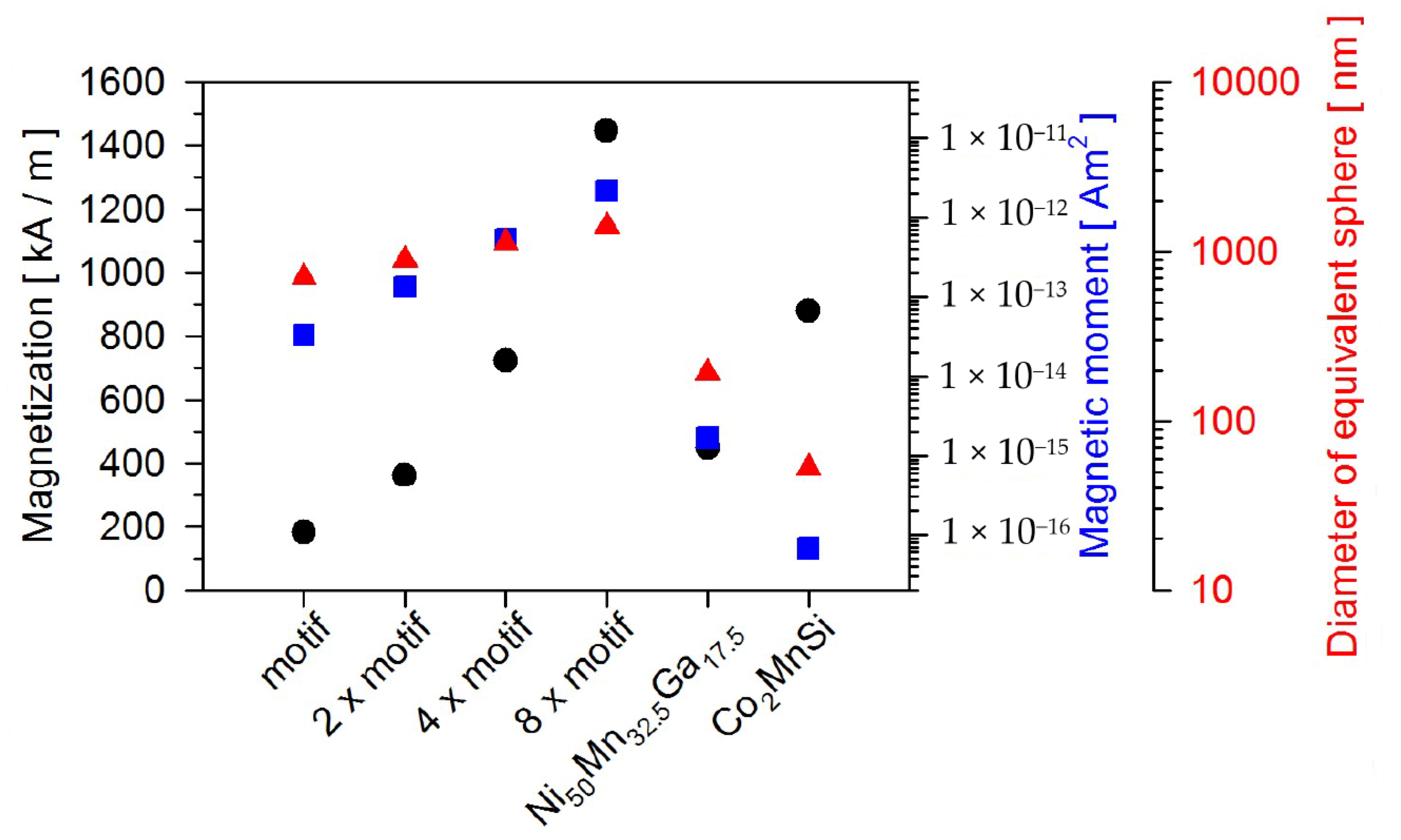 Sensors 20 04596 g008