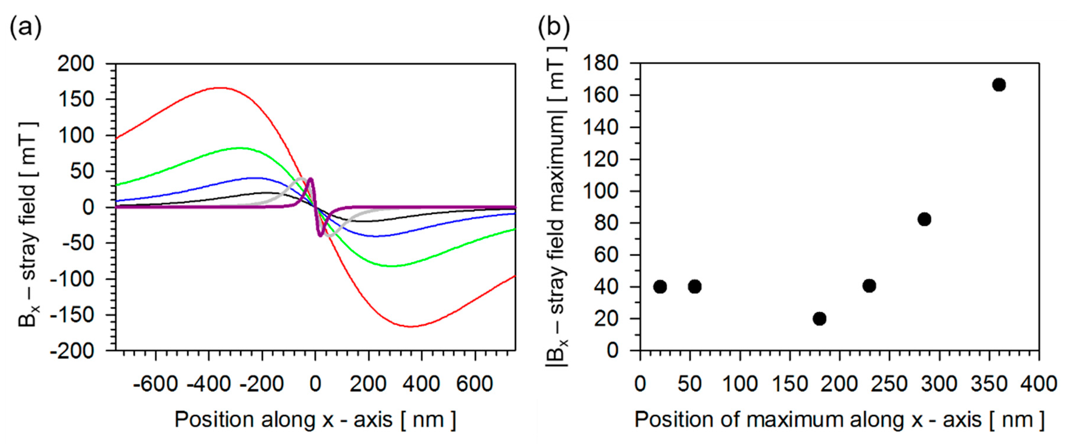 Sensors 20 04596 g009