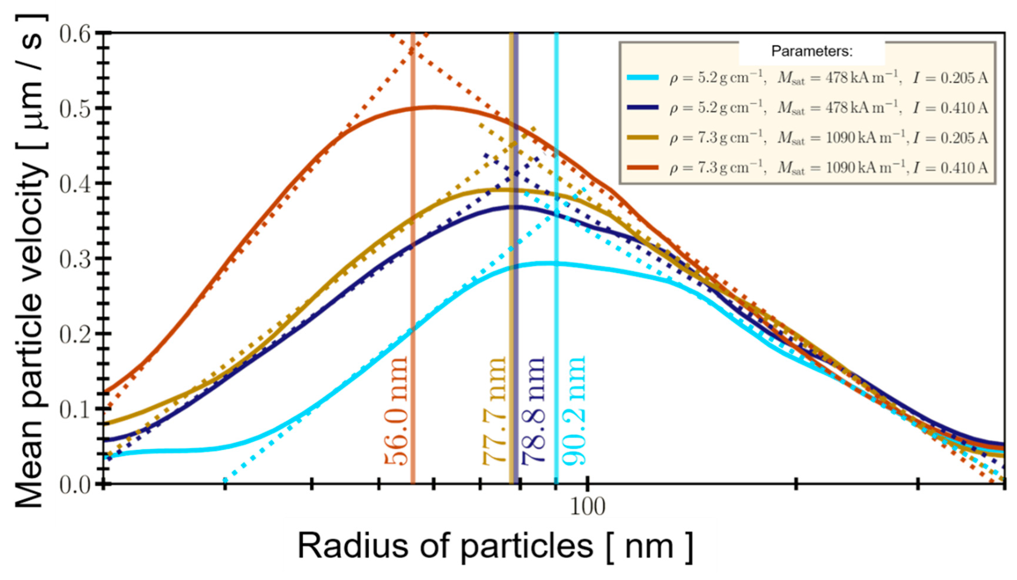 Sensors 20 04596 g011