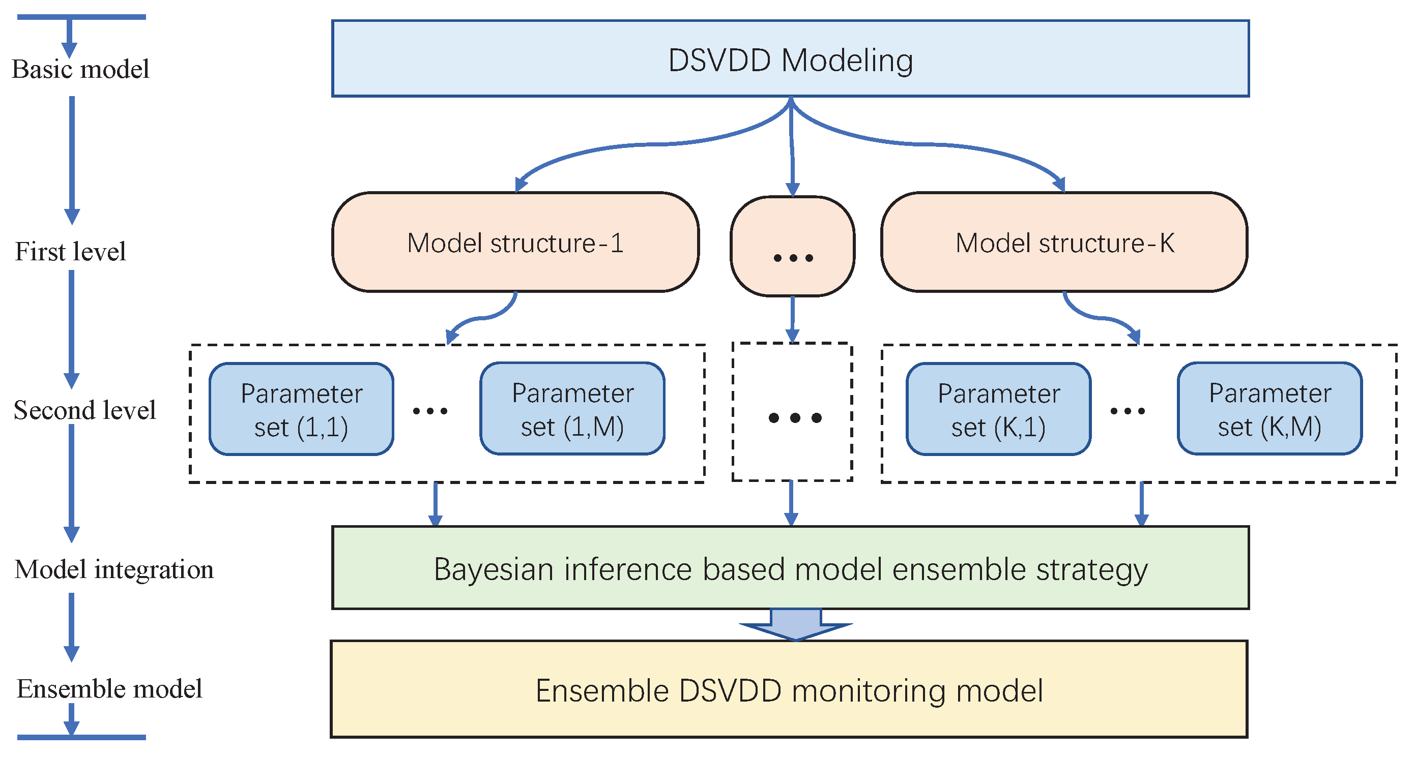 Sensors 20 04599 g003