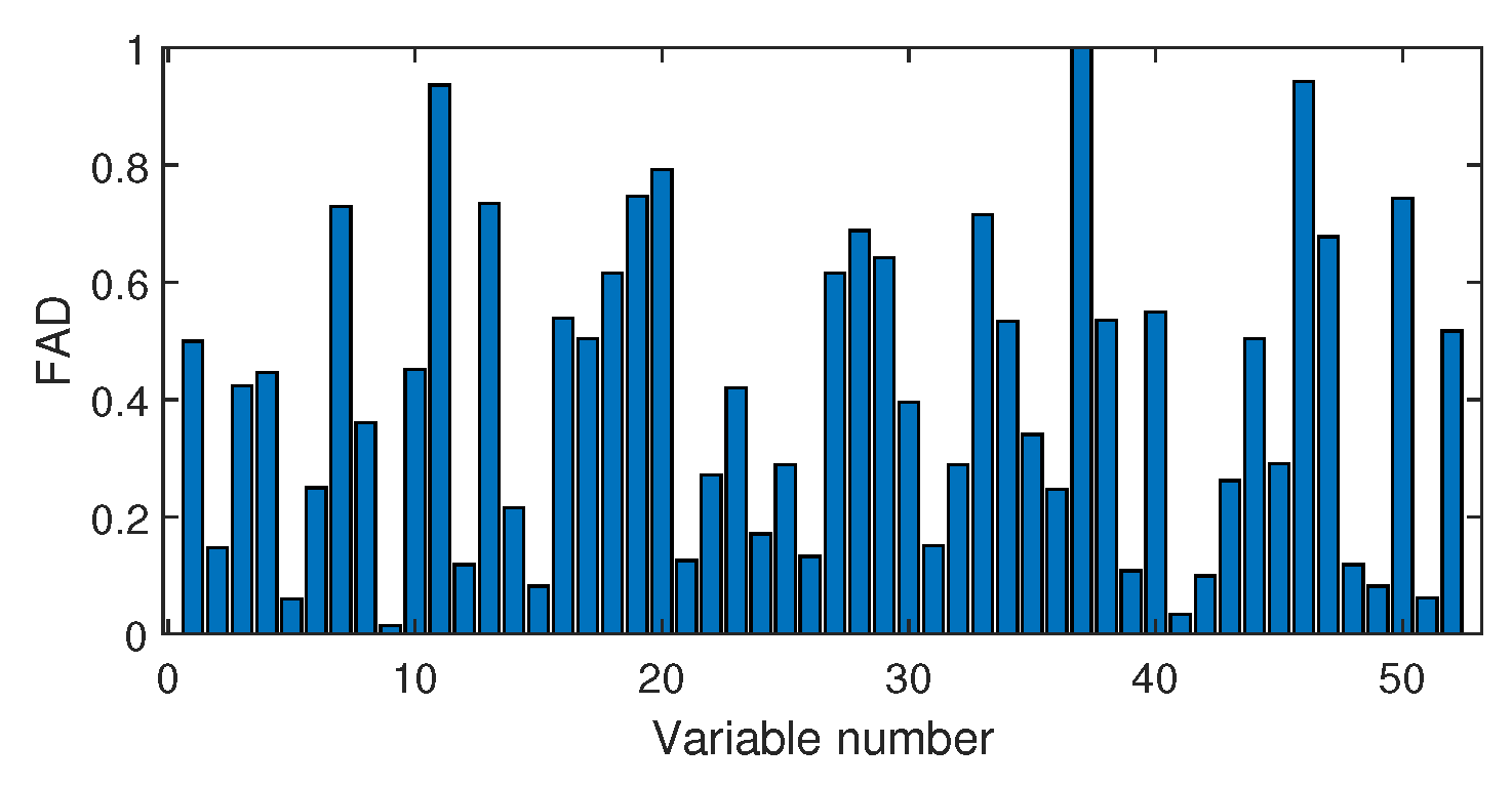 Sensors 20 04599 g012