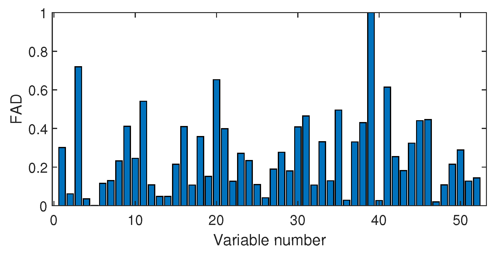 Sensors 20 04599 g016