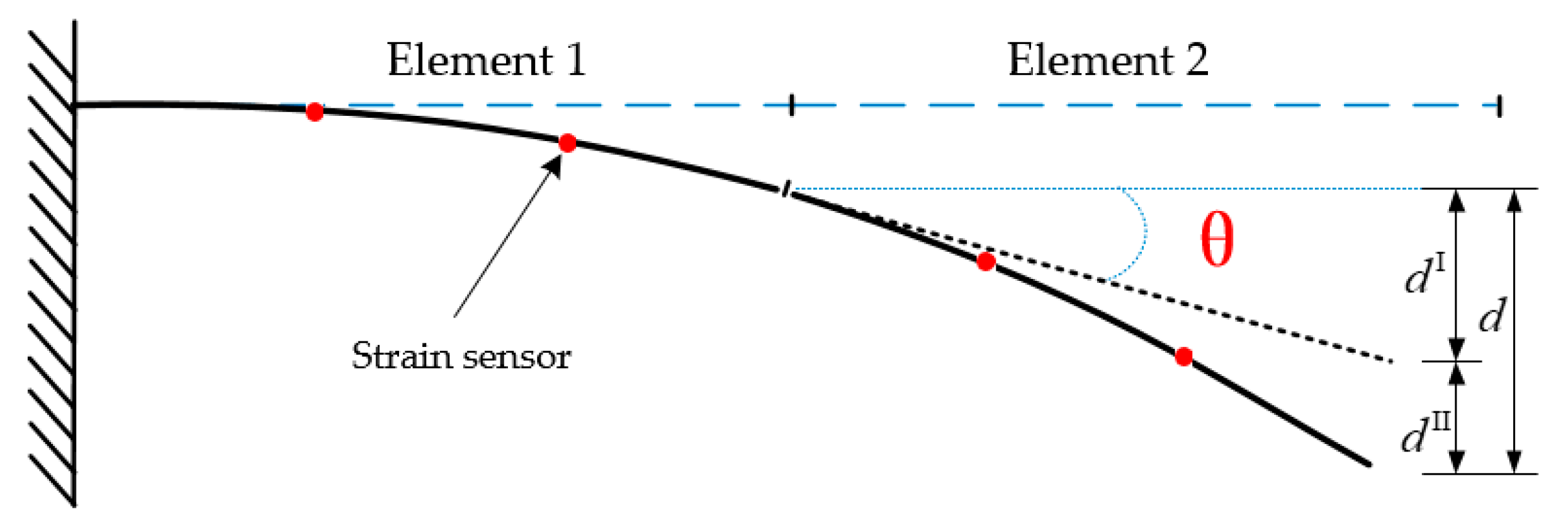 Sensors 20 04602 g001