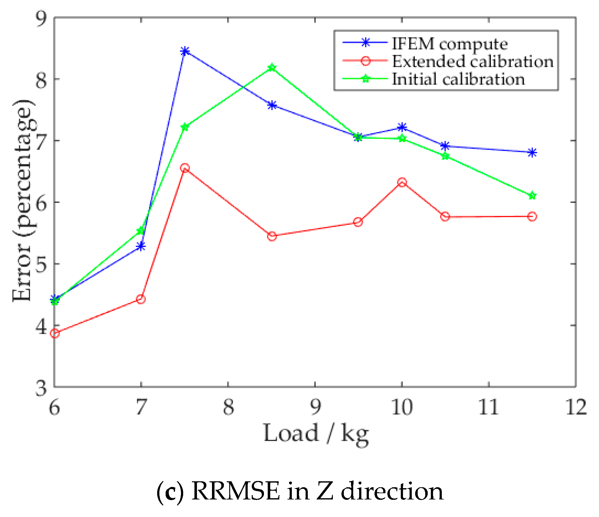 Sensors 20 04602 g008b
