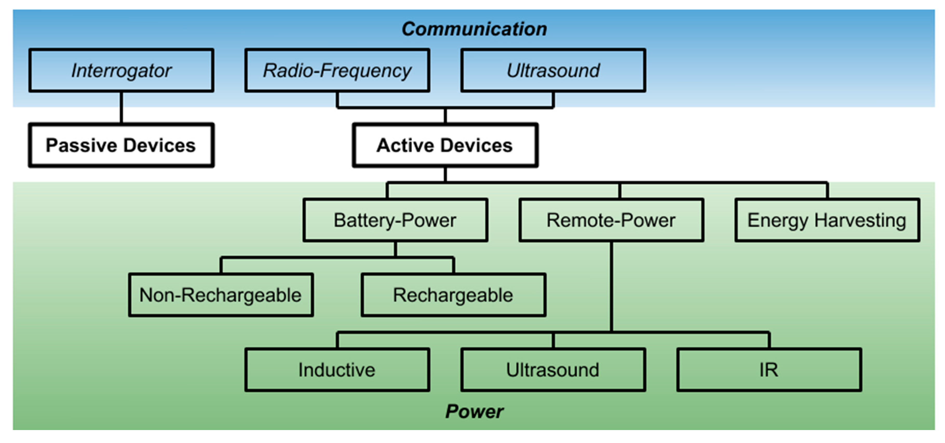 Sensors 20 04604 g001
