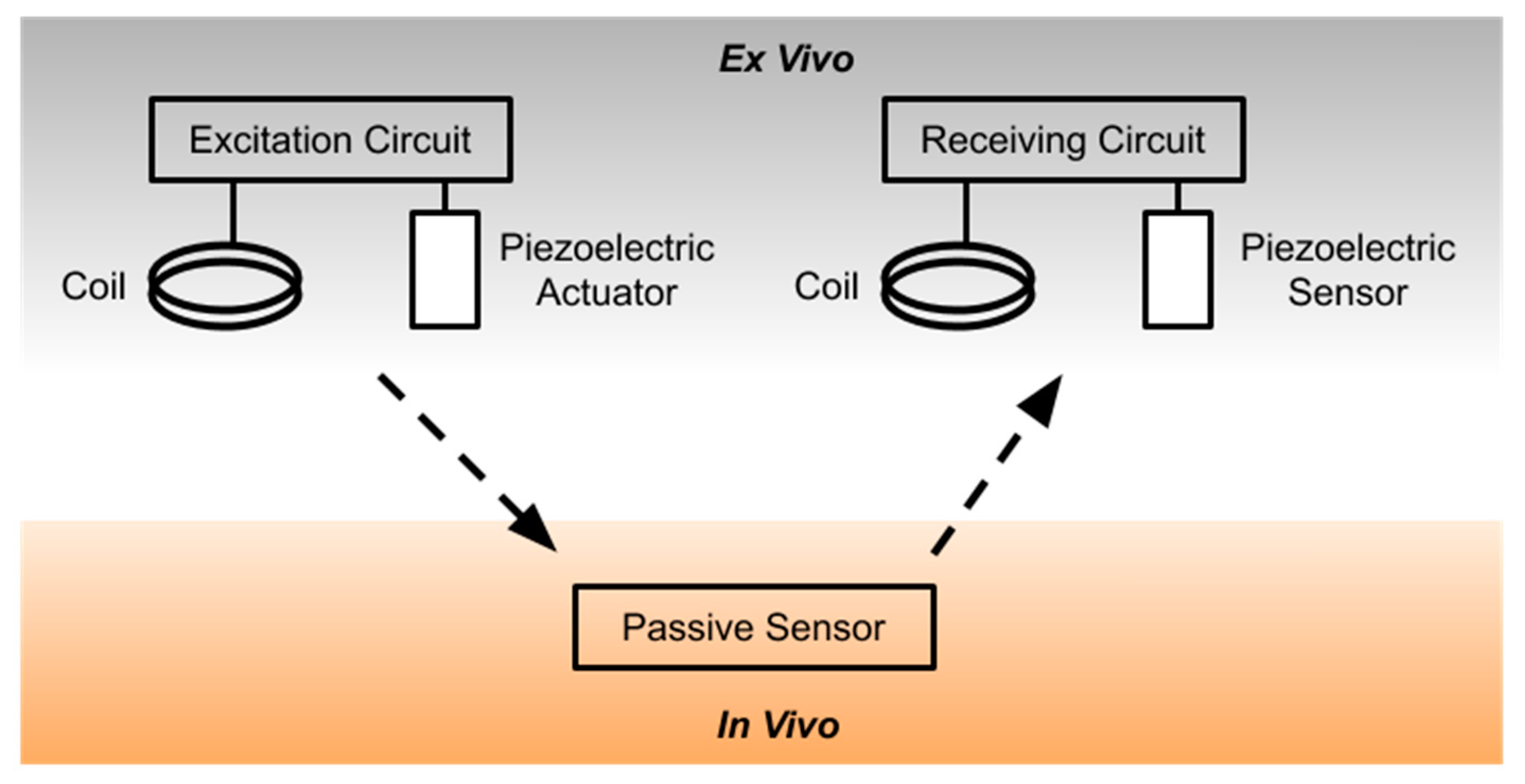 Sensors 20 04604 g002