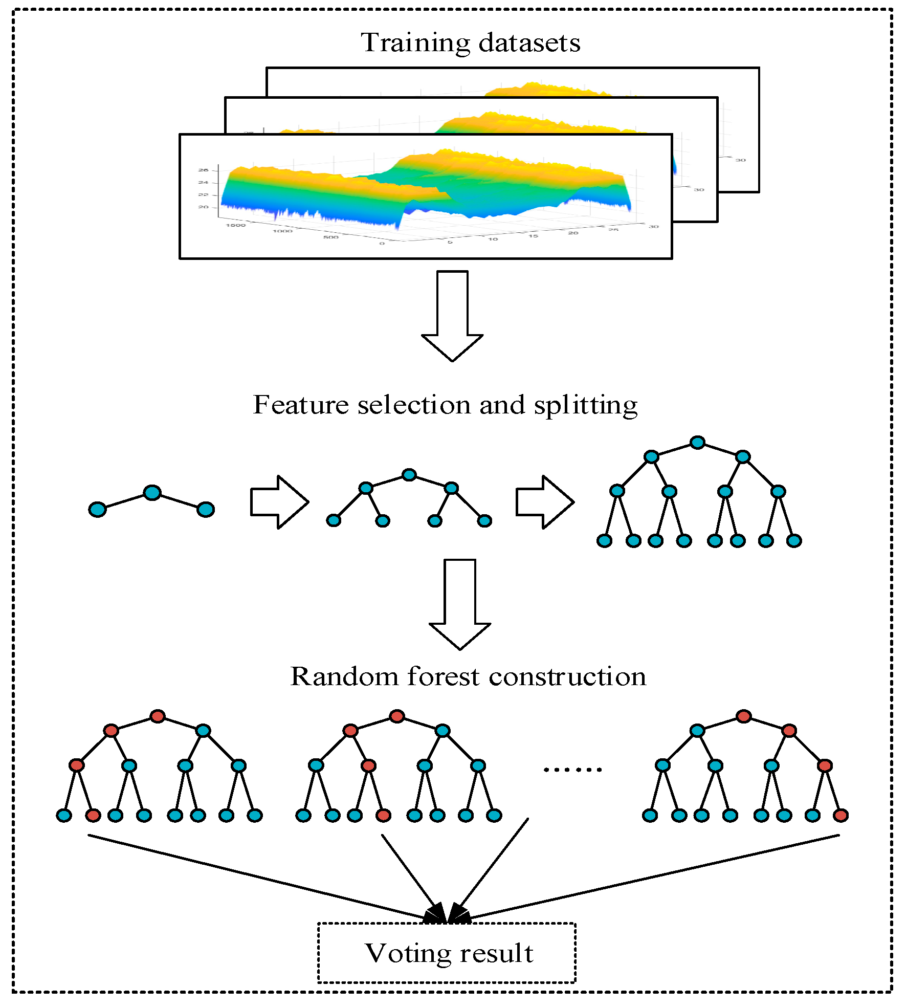Sensors 20 04607 g003 Sensors 20 04607 g003