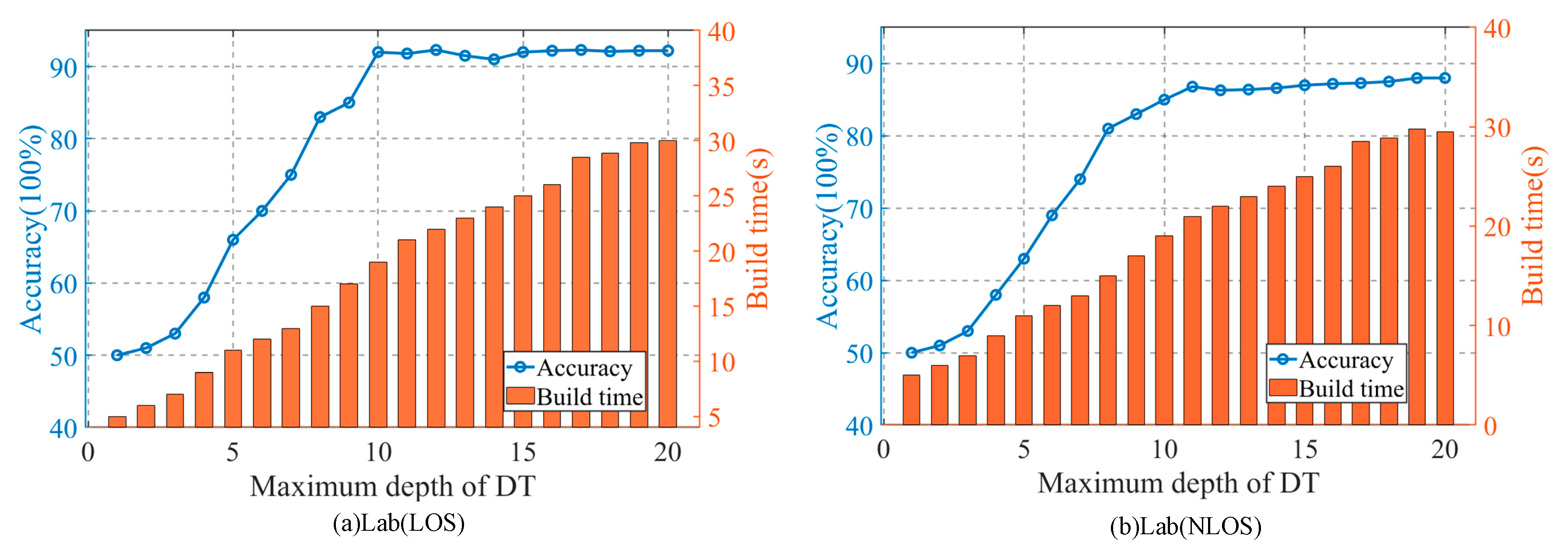 Sensors 20 04607 g007 Sensors 20 04607 g007