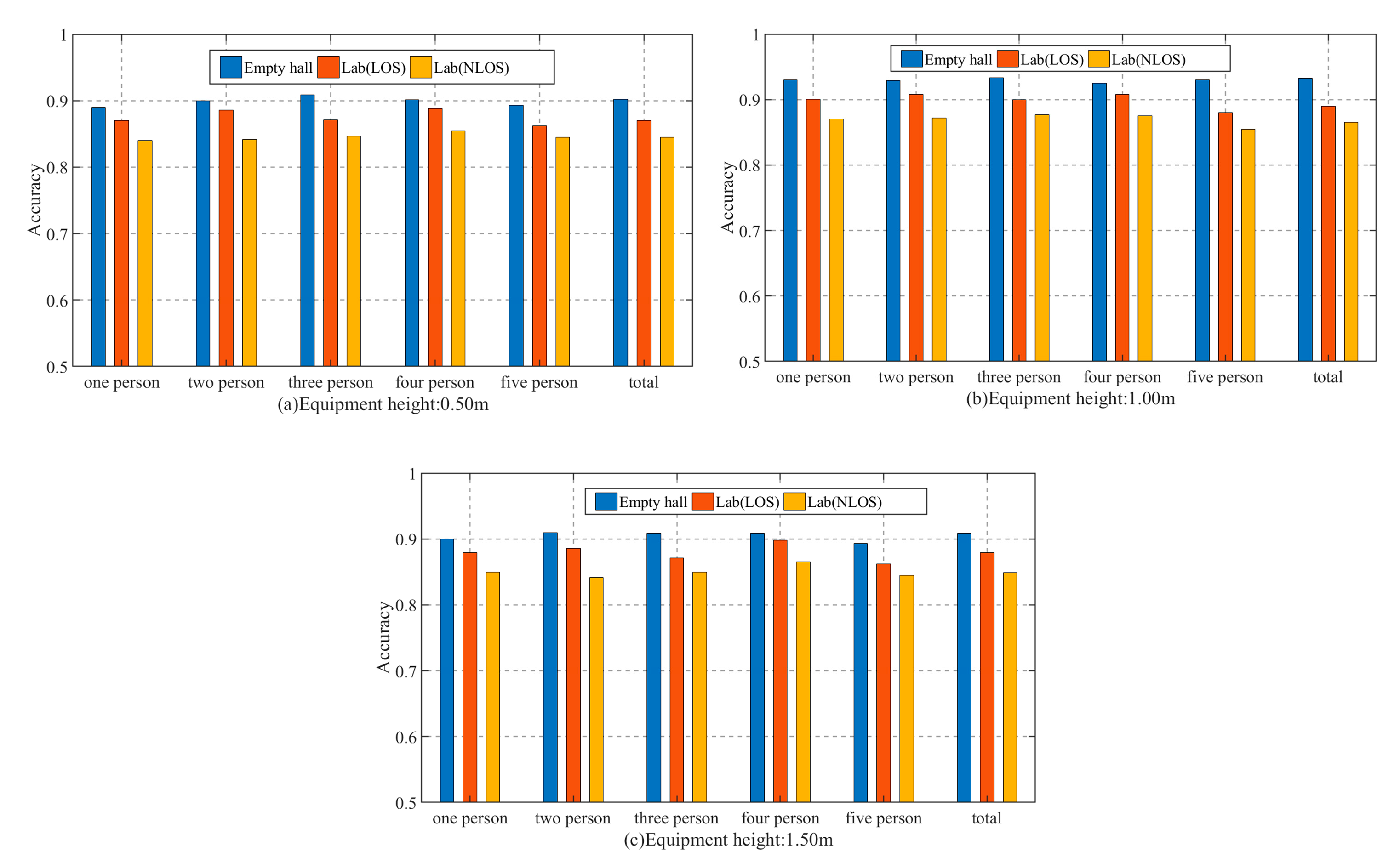 Sensors 20 04607 g009 Sensors 20 04607 g009