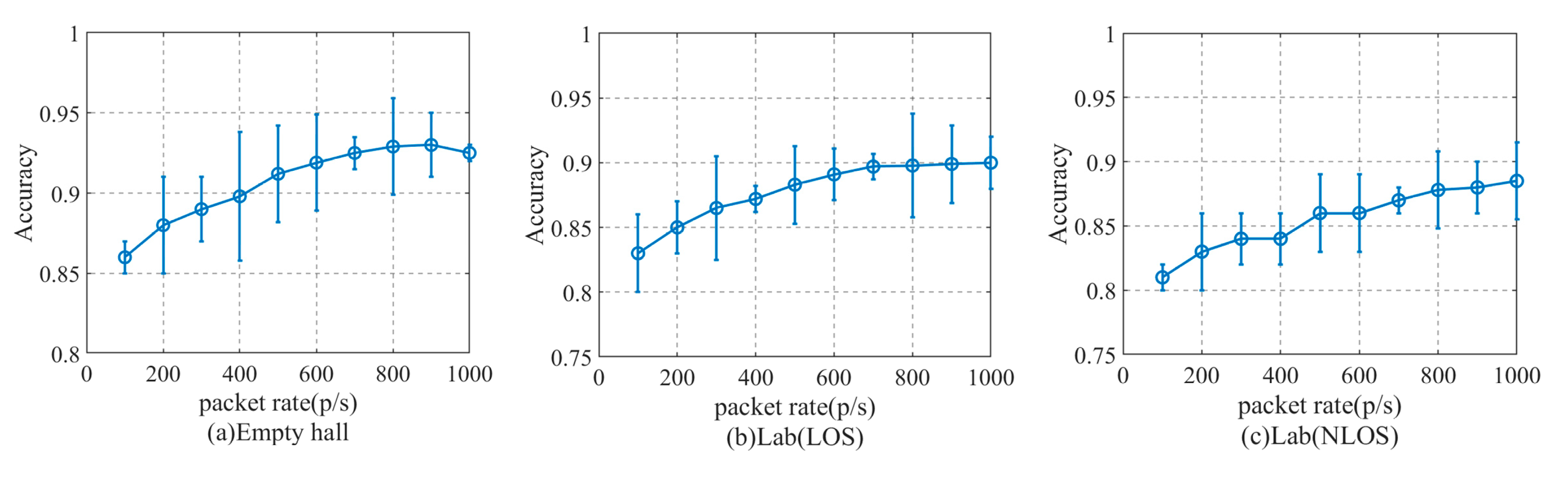 Sensors 20 04607 g010 Sensors 20 04607 g010