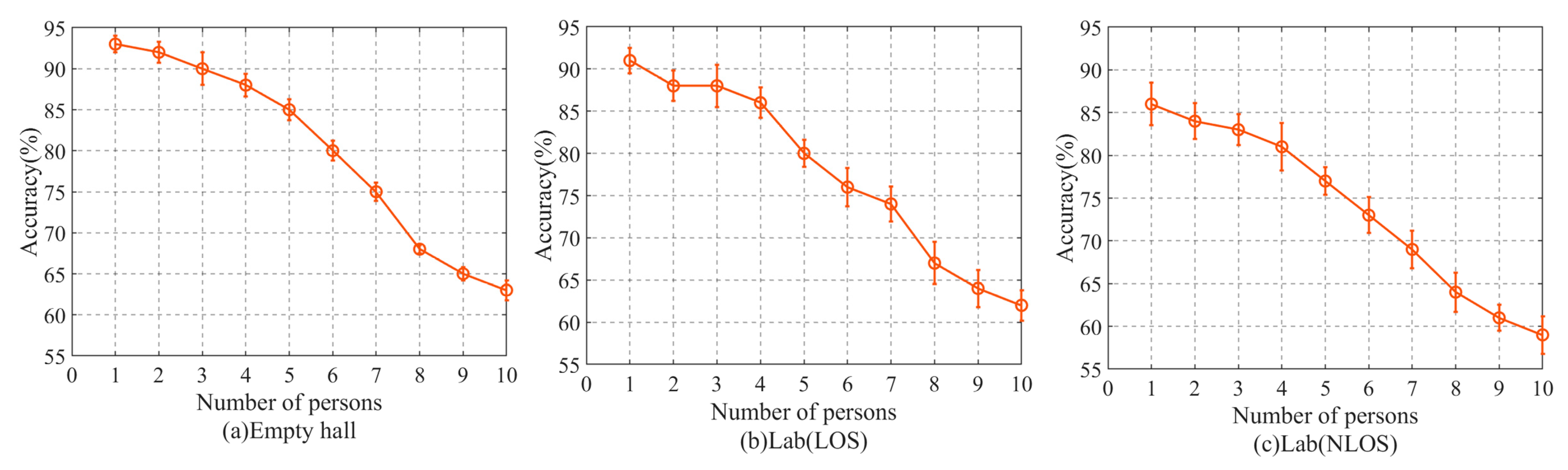 Sensors 20 04607 g011 Sensors 20 04607 g011