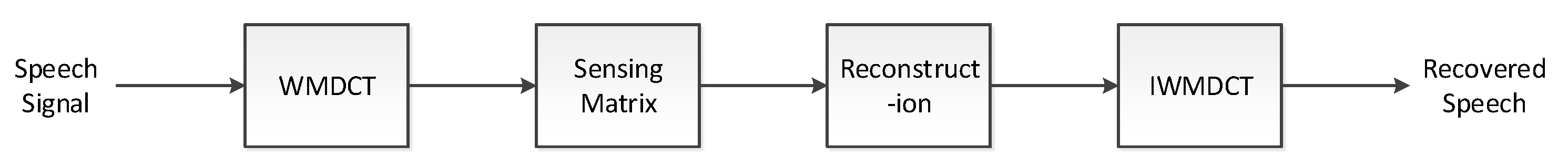 Sensors 20 04609 g004