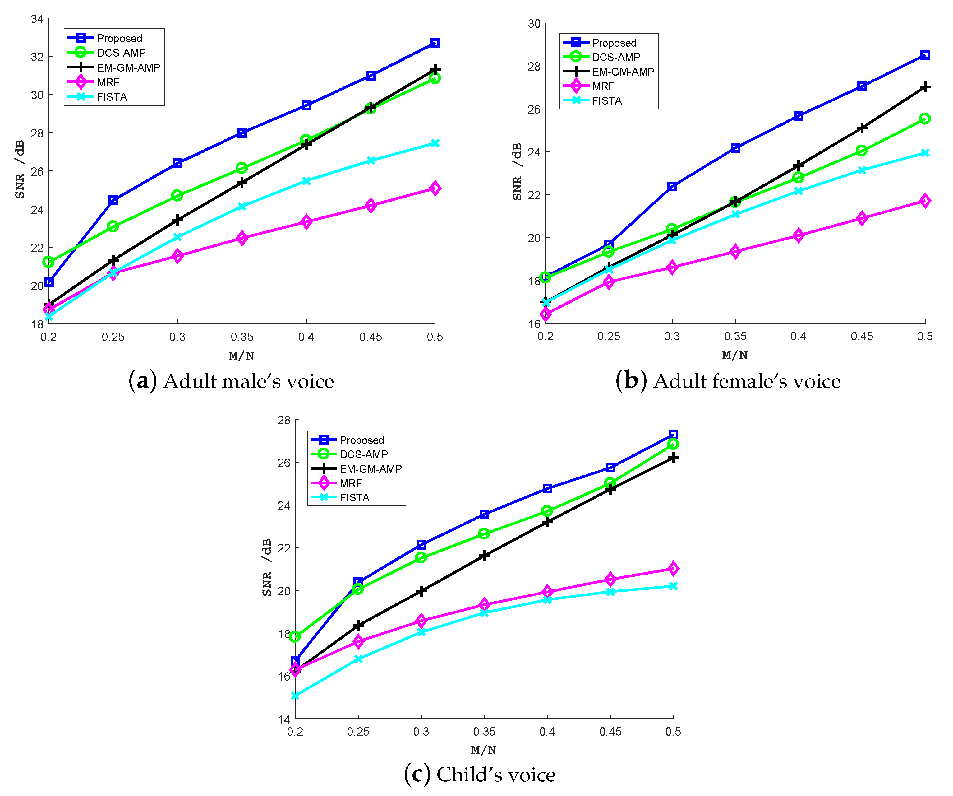 Sensors 20 04609 g006